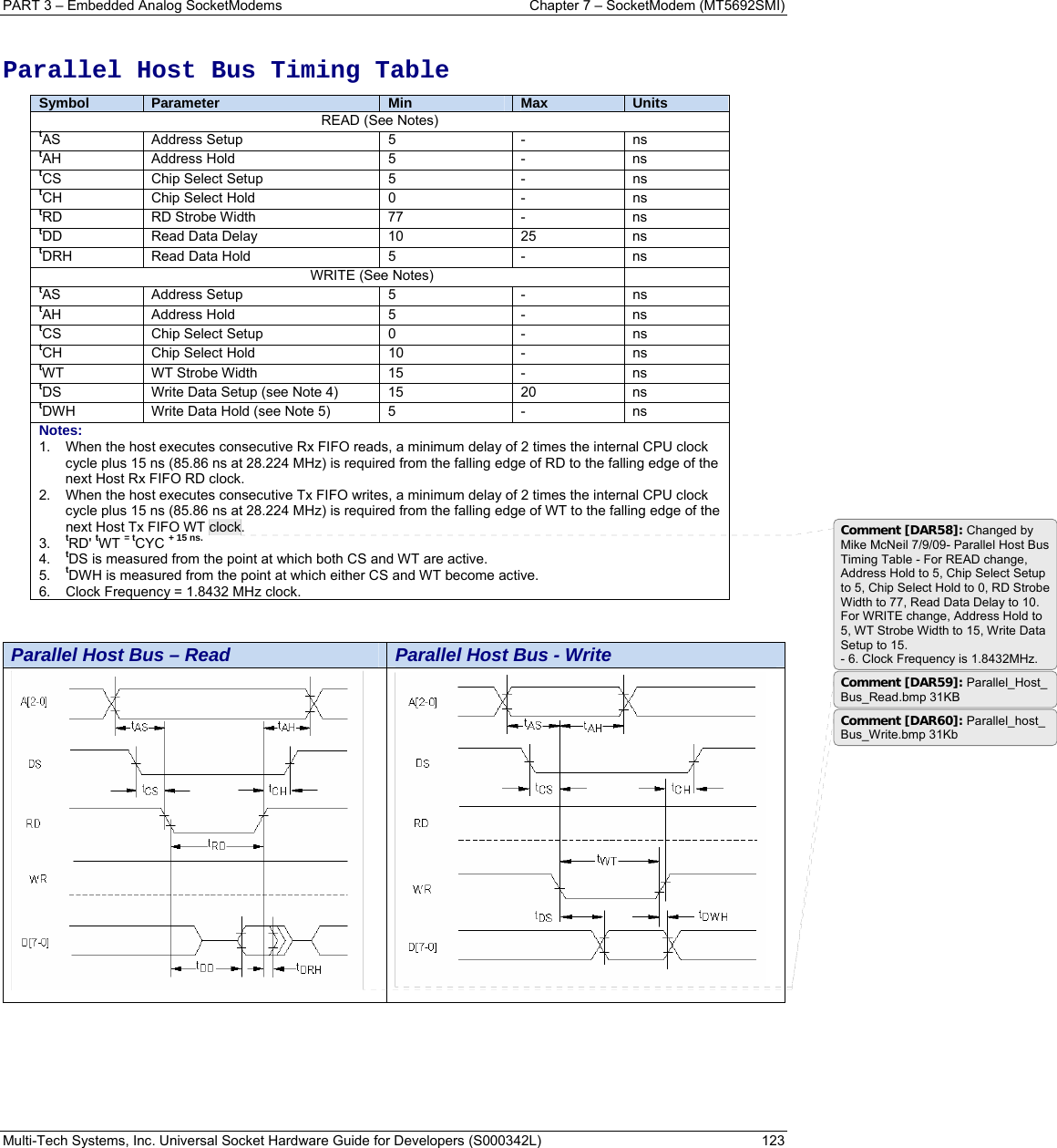 PART 3 – Embedded Analog SocketModems    Chapter 7 – SocketModem (MT5692SMI) Multi-Tech Systems, Inc. Universal Socket Hardware Guide for Developers (S000342L)  123   Parallel Host Bus Timing Table Symbol  Parameter  Min  Max  Units READ (See Notes) tAS Address Setup  5  -  ns tAH Address Hold  5   -  ns tCS Chip Select Setup  5  -  ns tCH Chip Select Hold  0  -  ns tRD RD Strobe Width  77  -  ns tDD Read Data Delay  10  25  ns tDRH Read Data Hold  5  -  ns                        WRITE (See Notes)   tAS Address Setup  5  -  ns tAH Address Hold  5  -  ns tCS Chip Select Setup  0  -  ns tCH Chip Select Hold  10  -  ns tWT WT Strobe Width  15  -  ns tDS Write Data Setup (see Note 4)  15  20  ns tDWH Write Data Hold (see Note 5)  5  -  ns Notes: 1.  When the host executes consecutive Rx FIFO reads, a minimum delay of 2 times the internal CPU clock cycle plus 15 ns (85.86 ns at 28.224 MHz) is required from the falling edge of RD to the falling edge of the next Host Rx FIFO RD clock. 2.  When the host executes consecutive Tx FIFO writes, a minimum delay of 2 times the internal CPU clock cycle plus 15 ns (85.86 ns at 28.224 MHz) is required from the falling edge of WT to the falling edge of the next Host Tx FIFO WT clock. 3.  tRD&apos; tWT = tCYC + 15 ns. 4.  tDS is measured from the point at which both CS and WT are active. 5.  tDWH is measured from the point at which either CS and WT become active. 6.  Clock Frequency = 1.8432 MHz clock.    Parallel Host Bus – Read  Parallel Host Bus - Write     Comment [DAR58]: Changed by Mike McNeil 7/9/09- Parallel Host Bus Timing Table - For READ change, Address Hold to 5, Chip Select Setup to 5, Chip Select Hold to 0, RD Strobe Width to 77, Read Data Delay to 10. For WRITE change, Address Hold to 5, WT Strobe Width to 15, Write Data Setup to 15. - 6. Clock Frequency is 1.8432MHz. Comment [DAR59]: Parallel_Host_Bus_Read.bmp 31KB Comment [DAR60]: Parallel_host_Bus_Write.bmp 31Kb