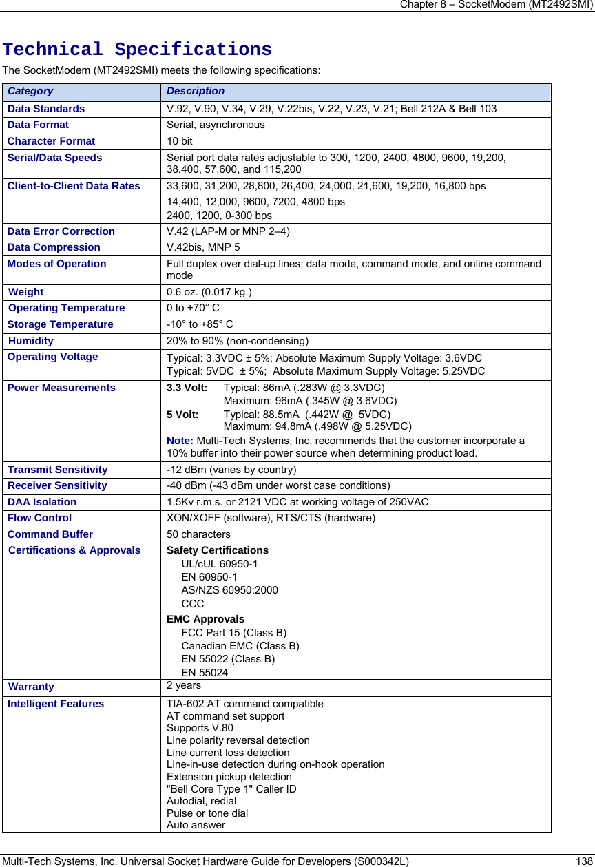Chapter 8 – SocketModem (MT2492SMI) Multi-Tech Systems, Inc. Universal Socket Hardware Guide for Developers (S000342L)  138   Technical Specifications The SocketModem (MT2492SMI) meets the following specifications:  Category  Description Data Standards  V.92, V.90, V.34, V.29, V.22bis, V.22, V.23, V.21; Bell 212A &amp; Bell 103  Data Format  Serial, asynchronous Character Format  10 bit Serial/Data Speeds   Serial port data rates adjustable to 300, 1200, 2400, 4800, 9600, 19,200, 38,400, 57,600, and 115,200 Client-to-Client Data Rates  33,600, 31,200, 28,800, 26,400, 24,000, 21,600, 19,200, 16,800 bps 14,400, 12,000, 9600, 7200, 4800 bps 2400, 1200, 0-300 bps Data Error Correction  V.42 (LAP-M or MNP 2–4) Data Compression  V.42bis, MNP 5 Modes of Operation  Full duplex over dial-up lines; data mode, command mode, and online command mode Weight  0.6 oz. (0.017 kg.)  Operating Temperature   0 to +70° C   Storage Temperature  -10° to +85° C Humidity  20% to 90% (non-condensing)   Operating Voltage  Typical: 3.3VDC ± 5%; Absolute Maximum Supply Voltage: 3.6VDC Typical: 5VDC  ± 5%;  Absolute Maximum Supply Voltage: 5.25VDC Power Measurements   3.3 Volt:   Typical: 86mA (.283W @ 3.3VDC)    Maximum: 96mA (.345W @ 3.6VDC) 5 Volt:  Typical: 88.5mA  (.442W @  5VDC)    Maximum: 94.8mA (.498W @ 5.25VDC) Note: Multi-Tech Systems, Inc. recommends that the customer incorporate a 10% buffer into their power source when determining product load. Transmit Sensitivity  -12 dBm (varies by country) Receiver Sensitivity  -40 dBm (-43 dBm under worst case conditions) DAA Isolation  1.5Kv r.m.s. or 2121 VDC at working voltage of 250VAC Flow Control  XON/XOFF (software), RTS/CTS (hardware) Command Buffer  50 characters Certifications &amp; Approvals  Safety Certifications UL/cUL 60950-1 EN 60950-1 AS/NZS 60950:2000 CCC  EMC Approvals FCC Part 15 (Class B) Canadian EMC (Class B) EN 55022 (Class B) EN 55024 Warranty  2 years Intelligent Features  TIA-602 AT command compatible AT command set support Supports V.80 Line polarity reversal detection Line current loss detection Line-in-use detection during on-hook operation Extension pickup detection &quot;Bell Core Type 1&quot; Caller ID  Autodial, redial Pulse or tone dial Auto answer  