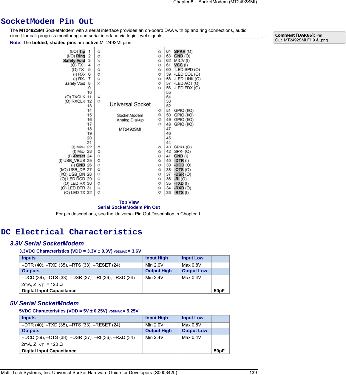 Chapter 8 – SocketModem (MT2492SMI) Multi-Tech Systems, Inc. Universal Socket Hardware Guide for Developers (S000342L)  139   SocketModem Pin Out The MT2492SMI SocketModem with a serial interface provides an on-board DAA with tip and ring connections, audio circuit for call-progress monitoring and serial interface via logic level signals. Note: The bolded, shaded pins are active MT2492MI pins.  Top View Serial SocketModem Pin Out For pin descriptions, see the Universal Pin Out Description in Chapter 1.   DC Electrical Characteristics 3.3V Serial SocketModem 3.3VDC Characteristics (VDD = 3.3V ± 0.3V) VDDMAX = 3.6V Inputs  Input High  Input Low   –DTR (40), –TXD (35), –RTS (33), –RESET (24)  Min 2.0V  Max 0.8V   Outputs  Output High  Output Low   –DCD (39), –CTS (38), –DSR (37), –RI (36), –RXD (34) 2mA, Z INT  = 120 Ω Min 2.4V  Max 0.4V   Digital Input Capacitance   50pF 5V Serial SocketModem 5VDC Characteristics (VDD = 5V ± 0.25V) VDDMAX = 5.25V Inputs  Input High  Input Low   –DTR (40), –TXD (35), –RTS (33), –RESET (24)  Min 2.0V  Max 0.8V   Outputs  Output High  Output Low   –DCD (39), –CTS (38), –DSR (37), –RI (36), –RXD (34) 2mA, Z INT  = 120 Ω Min 2.4V  Max 0.4V   Digital Input Capacitance   50pF   Comment [DAR66]: Pin Out_MT2492SMI.FH9 &amp; .png