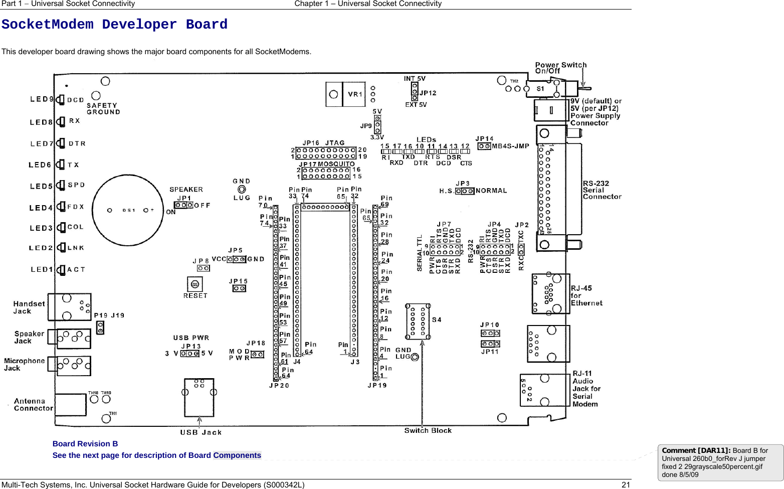 Part 1  Universal Socket Connectivity  Chapter 1 – Universal Socket Connectivity Multi-Tech Systems, Inc. Universal Socket Hardware Guide for Developers (S000342L)  21 SocketModem Developer Board   This developer board drawing shows the major board components for all SocketModems.   Board Revision B See the next page for description of Board Components  Comment [DAR11]: Board B for Universal 260b0_forRev J jumper fixed 2 29grayscale50percent.gif done 8/5/09 