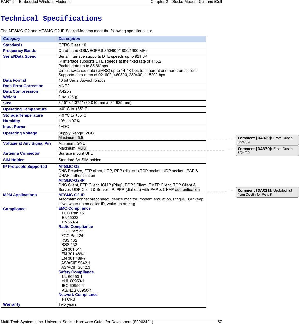 PART 2 – Embedded Wireless Modems   Chapter 2 – SocketModem Cell and iCell Multi-Tech Systems, Inc. Universal Socket Hardware Guide for Developers (S000342L)  57   Technical Specifications  The MTSMC-G2 and MTSMC-G2-IP SocketModems meet the following specifications:  Category  Description Standards  GPRS Class 10 Frequency Bands  Quad-band GSM/EGPRS 850/900/1800/1900 MHz  Serial/Data Speed  Serial interface supports DTE speeds up to 921.6K IP interface supports DTE speeds at the fixed rate of 115.2  Packet data up to 85.6K bps Circuit-switched data (GPRS) up to 14.4K bps transparent and non-transparent Supports data rates of 921600, 460800, 230400, 115200 bps Data Format  10 bit Serial Asynchronous Data Error Correction  MNP2 Data Compression  V.42bis Weight  1 oz. (28 g)   Size  3.15&quot; x 1.375&quot; (80.010 mm x  34.925 mm) Operating Temperature  -40° C to +85° C  Storage Temperature  -40 °C to +85°C  Humidity  10% to 90%  Input Power   5VDC   Operating Voltage  Supply Range: VCC Maximum: 5.5 Voltage at Any Signal Pin  Minimum: GND Maximum: VCC Antenna Connector  Surface mount UFL  SIM Holder  Standard 3V SIM holder IP Protocols Supported  MTSMC-G2 DNS Resolve, FTP client, LCP, PPP (dial-out),TCP socket, UDP socket,  PAP &amp; CHAP authentication MTSMC-G2-IP DNS Client, FTP Client, ICMP (Ping), POP3 Client, SMTP Client, TCP Client &amp; Server, UDP Client &amp; Server, IP, PPP (dial-out) with PAP &amp; CHAP authentication M2M Applications   MTSMC-G2-IP Automatic connect/reconnect, device monitor, modem emulation, Ping &amp; TCP keep alive, wake-up on caller ID, wake-up on ring Compliance  EMC Compliance     FCC Part 15     EN55022    EN55024 Radio Compliance    FCC Part 22 FCC Part 24 RSS 132 RSS 133 EN 301 511 EN 301 489-1 EN 301 489-7 AS/ACIF S042.1 AS/ACIF S042.3    Safety Compliance    UL 60950-1     cUL 60950-1     IEC 60950-1     AS/NZS 60950-1     Network Compliance PTCRB Warranty  Two years Comment [DAR29]: From Dustin 6/24/09Comment [DAR30]: From Dustin 6/24/09 Comment [DAR31]: Updated list from Dustin for Rev. K 