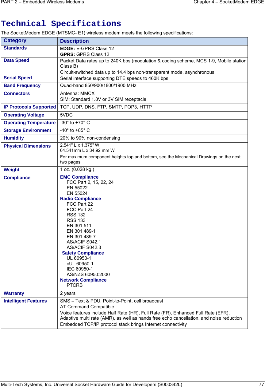 PART 2 – Embedded Wireless Modems  Chapter 4 – SocketModem EDGE Multi-Tech Systems, Inc. Universal Socket Hardware Guide for Developers (S000342L)  77   Technical Specifications The SocketModem EDGE (MTSMC- E1) wireless modem meets the following specifications:  Category  Description  Standards  EDGE: E-GPRS Class 12 GPRS: GPRS Class 12 Data Speed  Packet Data rates up to 240K bps (modulation &amp; coding scheme, MCS 1-9, Mobile station Class B) Circuit-switched data up to 14.4 bps non-transparent mode, asynchronous Serial Speed  Serial interface supporting DTE speeds to 460K bps Band Frequency  Quad-band 850/900/1800/1900 MHz Connectors  Antenna: MMCX SIM: Standard 1.8V or 3V SIM receptacle IP Protocols Supported  TCP, UDP, DNS, FTP, SMTP, POP3, HTTP Operating Voltage  5VDC Operating Temperature  -30° to +70° C   Storage Environment  -40° to +85° C  Humidity  20% to 90% non-condensing  Physical Dimensions  2.541&quot; L x 1.375&quot; W 64.541mm L x 34.92 mm W For maximum component heights top and bottom, see the Mechanical Drawings on the next two pages. Weight  1 oz. (0.028 kg.)  Compliance  EMC Compliance  FCC Part 2, 15, 22, 24 EN 55022 EN 55024 Radio Compliance    FCC Part 22 FCC Part 24 RSS 132 RSS 133 EN 301 511 EN 301 489-1 EN 301 489-7 AS/ACIF S042.1 AS/ACIF S042.3 Safety Compliance UL 60950-1 cUL 60950-1 IEC 60950-1 AS/NZS 60950:2000 Network Compliance  PTCRB Warranty  2 years Intelligent Features  SMS – Text &amp; PDU, Point-to-Point, cell broadcast AT Command Compatible Voice features include Half Rate (HR), Full Rate (FR), Enhanced Full Rate (EFR), Adaptive multi rate (AMR), as well as hands free echo cancellation, and noise reduction Embedded TCP/IP protocol stack brings Internet connectivity 