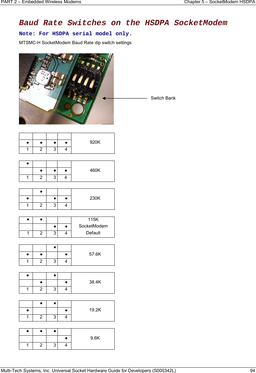 PART 2 – Embedded Wireless Modems  Chapter 5 – SocketModem HSDPA Multi-Tech Systems, Inc. Universal Socket Hardware Guide for Developers (S000342L)  94   Baud Rate Switches on the HSDPA SocketModem Note: For HSDPA serial model only. MTSMC-H SocketModem Baud Rate dip switch settings        ● ● ● ● 1 2 3 4 920K  ●      ● ● ● 1 2 3 4 460K   ●   ●   ● ● 1 2 3 4 230K  ● ●      ● ● 1 2  3 4 115K SocketModem Default     ●  ● ●  ● 1 2 3 4 57.6K  ●   ●   ●  ● 1 2 3 4 38.4K   ● ●  ●     ● 1 2 3 4 19.2K  ● ● ●     ● 1 2 3 4 9.6K   Switch Bank 