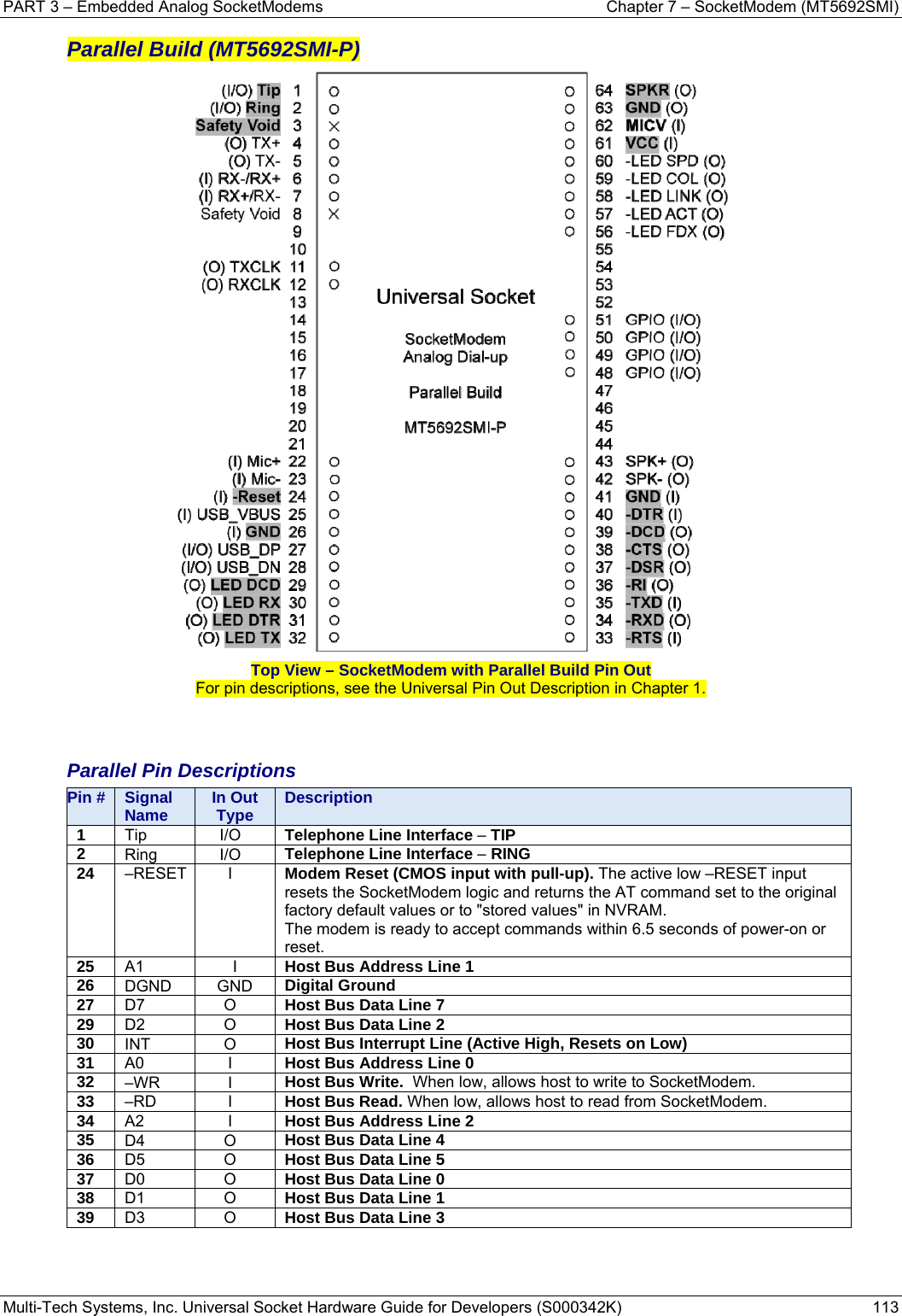 PART 3 – Embedded Analog SocketModems    Chapter 7 – SocketModem (MT5692SMI) Multi-Tech Systems, Inc. Universal Socket Hardware Guide for Developers (S000342K)  113  Parallel Build (MT5692SMI-P)  Top View – SocketModem with Parallel Build Pin Out For pin descriptions, see the Universal Pin Out Description in Chapter 1.             Parallel Pin Descriptions Pin #  Signal Name  In Out Type  Description1  Tip I/O Telephone Line Interface – TIP 2  Ring I/O Telephone Line Interface – RING24  –RESET I  Modem Reset (CMOS input with pull-up). The active low –RESET input resets the SocketModem logic and returns the AT command set to the original factory default values or to &quot;stored values&quot; in NVRAM. The modem is ready to accept commands within 6.5 seconds of power-on or reset.   25  A1 I Host Bus Address Line 126  DGND GND Digital Ground27  D7 O Host Bus Data Line 729  D2 O Host Bus Data Line 230  INT O Host Bus Interrupt Line (Active High, Resets on Low) 31  A0 I Host Bus Address Line 0 32  –WR I Host Bus Write.  When low, allows host to write to SocketModem.  33  –RD I Host Bus Read. When low, allows host to read from SocketModem.  34  A2 I Host Bus Address Line 235  D4 O Host Bus Data Line 436  D5 O Host Bus Data Line 537  D0 O Host Bus Data Line 038  D1 O Host Bus Data Line 139  D3 O Host Bus Data Line 3   