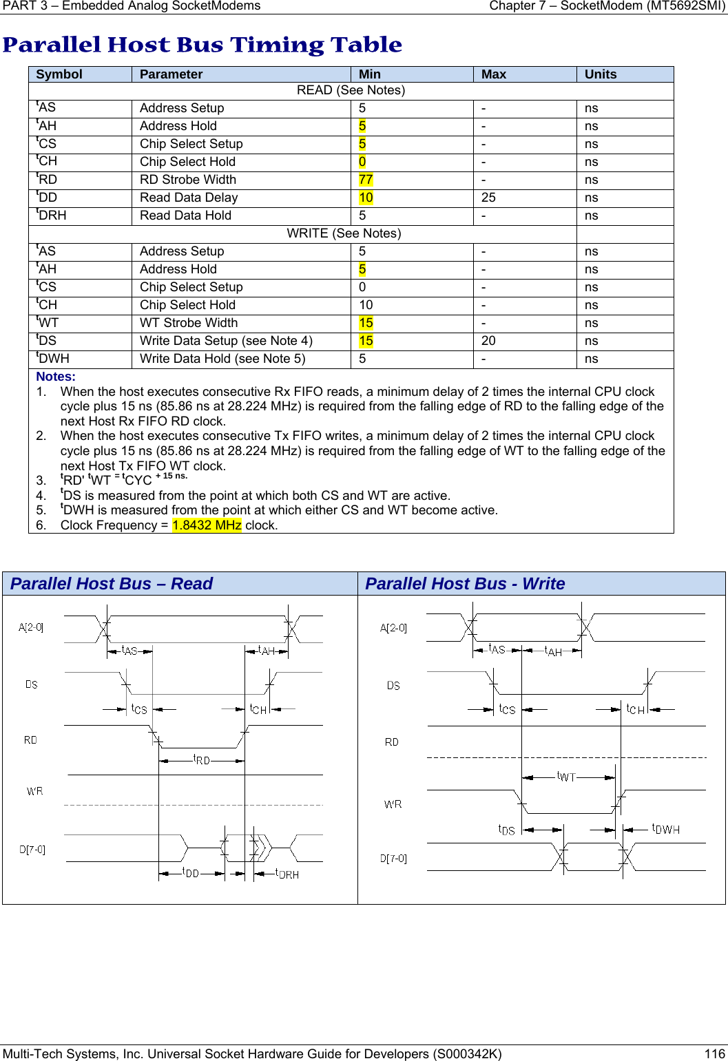PART 3 – Embedded Analog SocketModems    Chapter 7 – SocketModem (MT5692SMI) Multi-Tech Systems, Inc. Universal Socket Hardware Guide for Developers (S000342K)  116  Parallel Host Bus Timing Table Symbol  Parameter Min Max Units READ (See Notes) tAS  Address Setup  5  -  ns tAH  Address Hold  5   -  ns tCS  Chip Select Setup  5 - ns tCH Chip Select Hold  0 - ns tRD RD Strobe Width  77 - ns tDD Read Data Delay  10 25 ns tDRH Read Data Hold  5  -  ns                        WRITE (See Notes)   tAS  Address Setup  5  -  ns tAH  Address Hold  5 - ns tCS  Chip Select Setup  0  -  ns tCH Chip Select Hold  10  -  ns tWT WT Strobe Width  15 - ns tDS Write Data Setup (see Note 4)  15 20 ns tDWH Write Data Hold (see Note 5)  5  -  ns Notes: 1.  When the host executes consecutive Rx FIFO reads, a minimum delay of 2 times the internal CPU clock cycle plus 15 ns (85.86 ns at 28.224 MHz) is required from the falling edge of RD to the falling edge of the next Host Rx FIFO RD clock. 2.  When the host executes consecutive Tx FIFO writes, a minimum delay of 2 times the internal CPU clock cycle plus 15 ns (85.86 ns at 28.224 MHz) is required from the falling edge of WT to the falling edge of the next Host Tx FIFO WT clock. 3.  tRD&apos; tWT = tCYC + 15 ns. 4.  tDS is measured from the point at which both CS and WT are active. 5.  tDWH is measured from the point at which either CS and WT become active. 6.  Clock Frequency = 1.8432 MHz clock.    Parallel Host Bus – Read  Parallel Host Bus - Write       