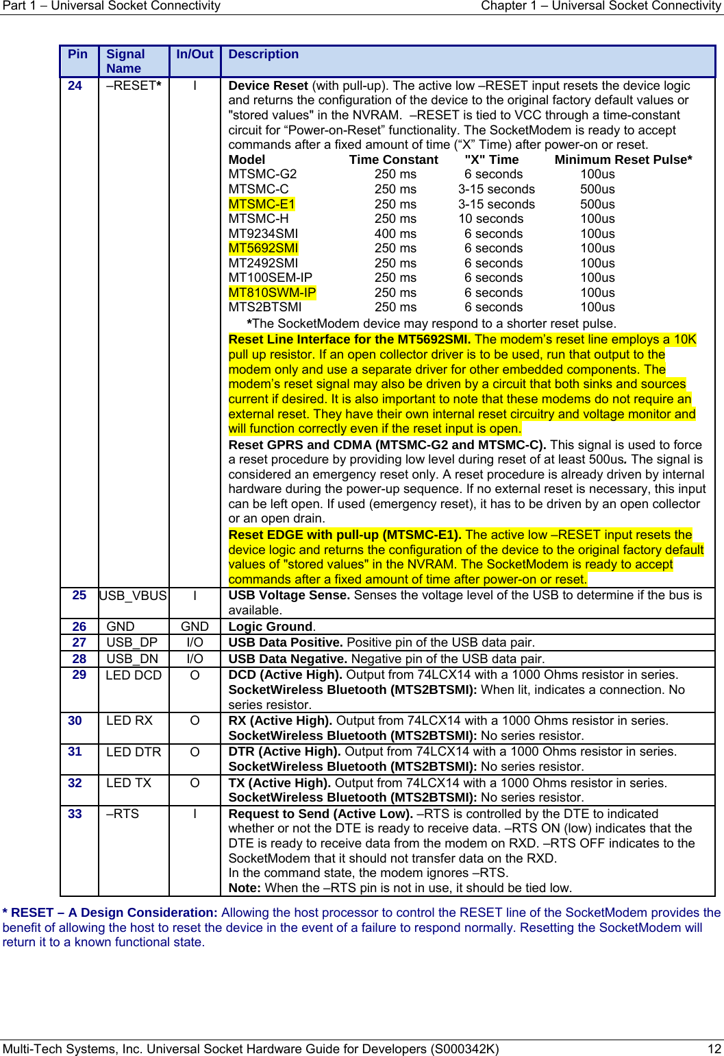 Part 1 − Universal Socket Connectivity    Chapter 1 – Universal Socket Connectivity Multi-Tech Systems, Inc. Universal Socket Hardware Guide for Developers (S000342K)  12   Pin  Signal Name  In/Out   Description24  –RESET* I  Device Reset (with pull-up). The active low –RESET input resets the device logic and returns the configuration of the device to the original factory default values or &quot;stored values&quot; in the NVRAM.  –RESET is tied to VCC through a time-constant circuit for “Power-on-Reset” functionality. The SocketModem is ready to accept commands after a fixed amount of time (“X” Time) after power-on or reset.  Model  Time Constant  &quot;X&quot; Time  Minimum Reset Pulse* MTSMC-G2  250 ms  6 seconds  100us MTSMC-C  250 ms  3-15 seconds  500us MTSMC-E1  250 ms  3-15 seconds  500us MTSMC-H  250 ms  10 seconds  100us MT9234SMI  400 ms  6 seconds  100us MT5692SMI  250 ms  6 seconds  100us  MT2492SMI  250 ms  6 seconds  100us MT100SEM-IP  250 ms  6 seconds  100us MT810SWM-IP  250 ms  6 seconds  100us MTS2BTSMI  250 ms  6 seconds  100us *The SocketModem device may respond to a shorter reset pulse. Reset Line Interface for the MT5692SMI. The modem’s reset line employs a 10K pull up resistor. If an open collector driver is to be used, run that output to the modem only and use a separate driver for other embedded components. The modem’s reset signal may also be driven by a circuit that both sinks and sources current if desired. It is also important to note that these modems do not require an external reset. They have their own internal reset circuitry and voltage monitor and will function correctly even if the reset input is open.  Reset GPRS and CDMA (MTSMC-G2 and MTSMC-C). This signal is used to force a reset procedure by providing low level during reset of at least 500us. The signal is considered an emergency reset only. A reset procedure is already driven by internal hardware during the power-up sequence. If no external reset is necessary, this input can be left open. If used (emergency reset), it has to be driven by an open collector or an open drain.  Reset EDGE with pull-up (MTSMC-E1). The active low –RESET input resets the device logic and returns the configuration of the device to the original factory default values of &quot;stored values&quot; in the NVRAM. The SocketModem is ready to accept commands after a fixed amount of time after power-on or reset. 25  USB_VBUS I  USB Voltage Sense. Senses the voltage level of the USB to determine if the bus is available. 26  GND GND Logic Ground. 27  USB_DP I/O USB Data Positive. Positive pin of the USB data pair.  28  USB_DN I/O USB Data Negative. Negative pin of the USB data pair.  29  LED DCD  O  DCD (Active High). Output from 74LCX14 with a 1000 Ohms resistor in series. SocketWireless Bluetooth (MTS2BTSMI): When lit, indicates a connection. No series resistor. 30  LED RX  O  RX (Active High). Output from 74LCX14 with a 1000 Ohms resistor in series. SocketWireless Bluetooth (MTS2BTSMI): No series resistor. 31  LED DTR  O  DTR (Active High). Output from 74LCX14 with a 1000 Ohms resistor in series. SocketWireless Bluetooth (MTS2BTSMI): No series resistor. 32  LED TX  O  TX (Active High). Output from 74LCX14 with a 1000 Ohms resistor in series. SocketWireless Bluetooth (MTS2BTSMI): No series resistor. 33  –RTS I Request to Send (Active Low). –RTS is controlled by the DTE to indicated whether or not the DTE is ready to receive data. –RTS ON (low) indicates that the DTE is ready to receive data from the modem on RXD. –RTS OFF indicates to the SocketModem that it should not transfer data on the RXD. In the command state, the modem ignores –RTS.  Note: When the –RTS pin is not in use, it should be tied low.  * RESET – A Design Consideration: Allowing the host processor to control the RESET line of the SocketModem provides the benefit of allowing the host to reset the device in the event of a failure to respond normally. Resetting the SocketModem will return it to a known functional state.   