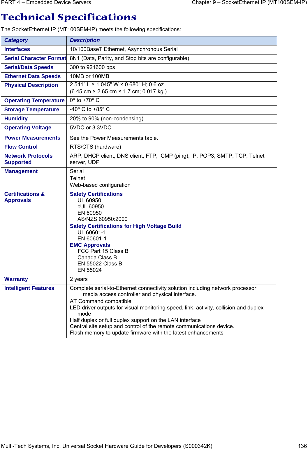 PART 4 – Embedded Device Servers  Chapter 9 – SocketEthernet IP (MT100SEM-IP)  Multi-Tech Systems, Inc. Universal Socket Hardware Guide for Developers (S000342K)  136  Technical Specifications The SocketEthernet IP (MT100SEM-IP) meets the following specifications: Category  Description Interfaces  10/100BaseT Ethernet, Asynchronous Serial Serial Character Format  8N1 (Data, Parity, and Stop bits are configurable) Serial/Data Speeds  300 to 921600 bps Ethernet Data Speeds  10MB or 100MB Physical Description  2.541&quot; L × 1.045&quot; W × 0.680&quot; H; 0.6 oz. (6.45 cm × 2.65 cm × 1.7 cm; 0.017 kg.) Operating Temperature  0° to +70° C  Storage Temperature  -40° C to +85° C Humidity  20% to 90% (non-condensing) Operating Voltage   5VDC or 3.3VDC Power Measurements  See the Power Measurements table.  Flow Control  RTS/CTS (hardware) Network Protocols Supported  ARP, DHCP client, DNS client, FTP, ICMP (ping), IP, POP3, SMTP, TCP, Telnet server, UDP Management  Serial  Telnet  Web-based configuration  Certifications &amp; Approvals  Safety Certifications UL 60950 cUL 60950 EN 60950 AS/NZS 60950:2000  Safety Certifications for High Voltage Build UL 60601-1 EN 60601-1 EMC Approvals FCC Part 15 Class B Canada Class B EN 55022 Class B EN 55024 Warranty  2 years Intelligent Features  Complete serial-to-Ethernet connectivity solution including network processor, media access controller and physical interface. AT Command compatible  LED driver outputs for visual monitoring speed, link, activity, collision and duplex mode Half duplex or full duplex support on the LAN interface Central site setup and control of the remote communications device.  Flash memory to update firmware with the latest enhancements    