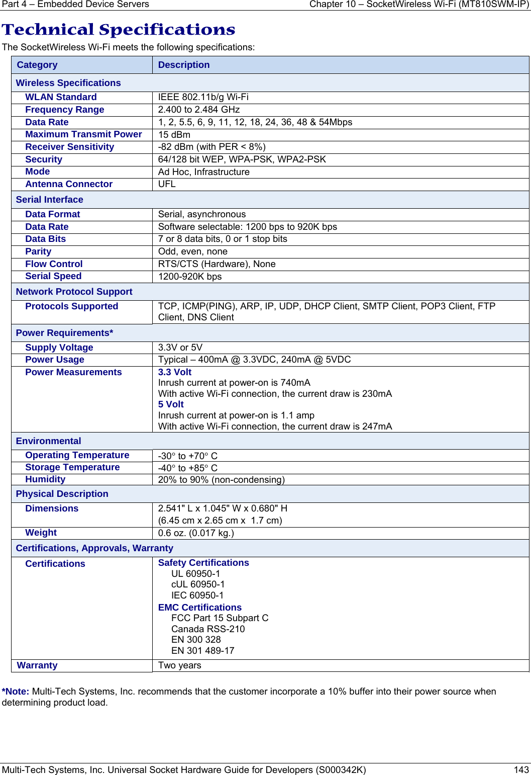 Part 4 – Embedded Device Servers  Chapter 10 – SocketWireless Wi-Fi (MT810SWM-IP) Multi-Tech Systems, Inc. Universal Socket Hardware Guide for Developers (S000342K)  143  Technical Specifications The SocketWireless Wi-Fi meets the following specifications:  Category  Description Wireless Specifications WLAN Standard  IEEE 802.11b/g Wi-Fi  Frequency Range  2.400 to 2.484 GHz Data Rate  1, 2, 5.5, 6, 9, 11, 12, 18, 24, 36, 48 &amp; 54Mbps Maximum Transmit Power 15 dBm Receiver Sensitivity  -82 dBm (with PER &lt; 8%) Security  64/128 bit WEP, WPA-PSK, WPA2-PSK  Mode  Ad Hoc, Infrastructure Antenna Connector UFL Serial Interface Data Format  Serial, asynchronous Data Rate  Software selectable: 1200 bps to 920K bps Data Bits  7 or 8 data bits, 0 or 1 stop bits Parity  Odd, even, none Flow Control  RTS/CTS (Hardware), None Serial Speed  1200-920K bps Network Protocol Support Protocols Supported  TCP, ICMP(PING), ARP, IP, UDP, DHCP Client, SMTP Client, POP3 Client, FTP Client, DNS Client Power Requirements* Supply Voltage  3.3V or 5V Power Usage  Typical – 400mA @ 3.3VDC, 240mA @ 5VDC Power Measurements  3.3 Volt Inrush current at power-on is 740mA With active Wi-Fi connection, the current draw is 230mA   5 Volt Inrush current at power-on is 1.1 amp With active Wi-Fi connection, the current draw is 247mA                        Environmental Operating Temperature  -30° to +70° C  Storage Temperature  -40° to +85° C Humidity  20% to 90% (non-condensing)    Physical Description Dimensions  2.541&quot; L x 1.045&quot; W x 0.680&quot; H (6.45 cm x 2.65 cm x  1.7 cm) Weight  0.6 oz. (0.017 kg.) Certifications, Approvals, Warranty Certifications  Safety CertificationsUL 60950-1 cUL 60950-1 IEC 60950-1 EMC Certifications FCC Part 15 Subpart C Canada RSS-210 EN 300 328 EN 301 489-17 Warranty  Two years  *Note: Multi-Tech Systems, Inc. recommends that the customer incorporate a 10% buffer into their power source when determining product load.    
