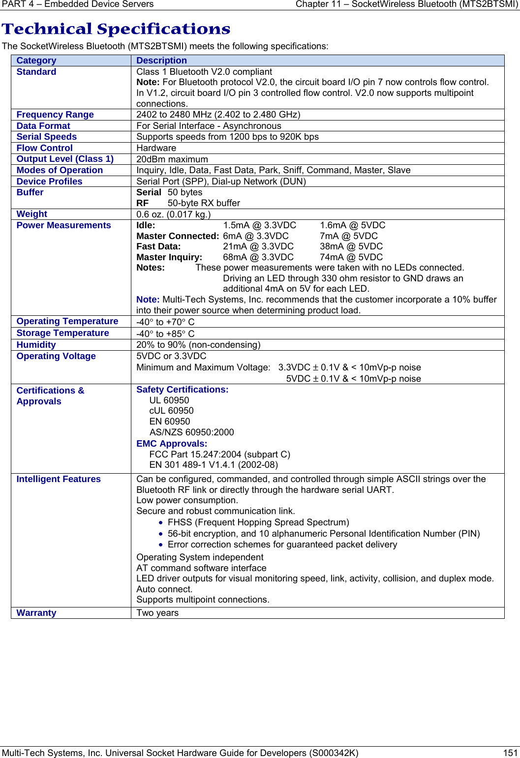 PART 4 – Embedded Device Servers  Chapter 11 – SocketWireless Bluetooth (MTS2BTSMI) Multi-Tech Systems, Inc. Universal Socket Hardware Guide for Developers (S000342K)  151  Technical Specifications The SocketWireless Bluetooth (MTS2BTSMI) meets the following specifications:  Category  Description Standard  Class 1 Bluetooth V2.0 compliant Note: For Bluetooth protocol V2.0, the circuit board I/O pin 7 now controls flow control. In V1.2, circuit board I/O pin 3 controlled flow control. V2.0 now supports multipoint connections. Frequency Range  2402 to 2480 MHz (2.402 to 2.480 GHz) Data Format  For Serial Interface - Asynchronous Serial Speeds  Supports speeds from 1200 bps to 920K bps       Flow Control  Hardware Output Level (Class 1)  20dBm maximum Modes of Operation  Inquiry, Idle, Data, Fast Data, Park, Sniff, Command, Master, Slave Device Profiles  Serial Port (SPP), Dial-up Network (DUN) Buffer Serial  50 bytes RF    50-byte RX buffer Weight  0.6 oz. (0.017 kg.) Power Measurements  Idle:  1.5mA @ 3.3VDC   1.6mA @ 5VDC Master Connected:  6mA @ 3.3VDC   7mA @ 5VDC Fast Data:  21mA @ 3.3VDC  38mA @ 5VDC Master Inquiry:  68mA @ 3.3VDC  74mA @ 5VDC   Notes:  These power measurements were taken with no LEDs connected.    Driving an LED through 330 ohm resistor to GND draws an additional 4mA on 5V for each LED.  Note: Multi-Tech Systems, Inc. recommends that the customer incorporate a 10% buffer into their power source when determining product load. Operating Temperature  -40° to +70° C Storage Temperature  -40° to +85° C Humidity  20% to 90% (non-condensing)    Operating Voltage  5VDC or 3.3VDC    Minimum and Maximum Voltage:   3.3VDC ± 0.1V &amp; &lt; 10mVp-p noise    5VDC ± 0.1V &amp; &lt; 10mVp-p noise Certifications &amp; Approvals  Safety Certifications:UL 60950 cUL 60950 EN 60950 AS/NZS 60950:2000 EMC Approvals: FCC Part 15.247:2004 (subpart C) EN 301 489-1 V1.4.1 (2002-08) Intelligent Features  Can be configured, commanded, and controlled through simple ASCII strings over the Bluetooth RF link or directly through the hardware serial UART. Low power consumption. Secure and robust communication link. • FHSS (Frequent Hopping Spread Spectrum) • 56-bit encryption, and 10 alphanumeric Personal Identification Number (PIN) • Error correction schemes for guaranteed packet delivery Operating System independent AT command software interface LED driver outputs for visual monitoring speed, link, activity, collision, and duplex mode. Auto connect. Supports multipoint connections. Warranty  Two years  