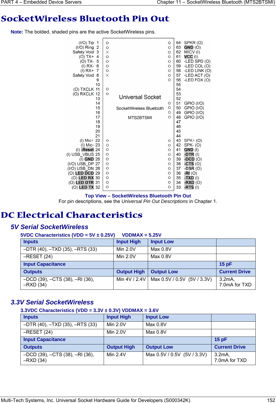 PART 4 – Embedded Device Servers  Chapter 11 – SocketWireless Bluetooth (MTS2BTSMI) Multi-Tech Systems, Inc. Universal Socket Hardware Guide for Developers (S000342K)  152   SocketWireless Bluetooth Pin Out   Note: The bolded, shaded pins are the active SocketWireless pins.  Top View – SocketWireless Bluetooth Pin Out For pin descriptions, see the Universal Pin Out Descriptions in Chapter 1. DC Electrical Characteristics 5V Serial SocketWireless 5VDC Characteristics (VDD = 5V ± 0.25V)     VDDMAX = 5.25V   Inputs    Input High Input Low  –DTR (40), –TXD (35), –RTS (33)  Min 2.0V  Max 0.8V   –RESET (24)  Min 2.0V  Max 0.8V    Input Capacitance  15 pF Outputs Output High Output Low Current Drive–DCD (39), –CTS (38), –RI (36),  –RXD (34) Min 4V / 2.4V Max 0.5V / 0.5V  (5V / 3.3V)  3.2mA,  7.0mA for TXD  3.3V Serial SocketWireless 3.3VDC Characteristics (VDD = 3.3V ± 0.3V) VDDMAX = 3.6V   Inputs    Input High Input Low  –DTR (40), –TXD (35), –RTS (33)  Min 2.0V  Max 0.8V   –RESET (24)  Min 2.0V  Max 0.8V    Input Capacitance  15 pF Outputs Output High Output Low Current Drive–DCD (39), –CTS (38), –RI (36),  –RXD (34) Min 2.4V   Max 0.5V / 0.5V  (5V / 3.3V)  3.2mA,  7.0mA for TXD   