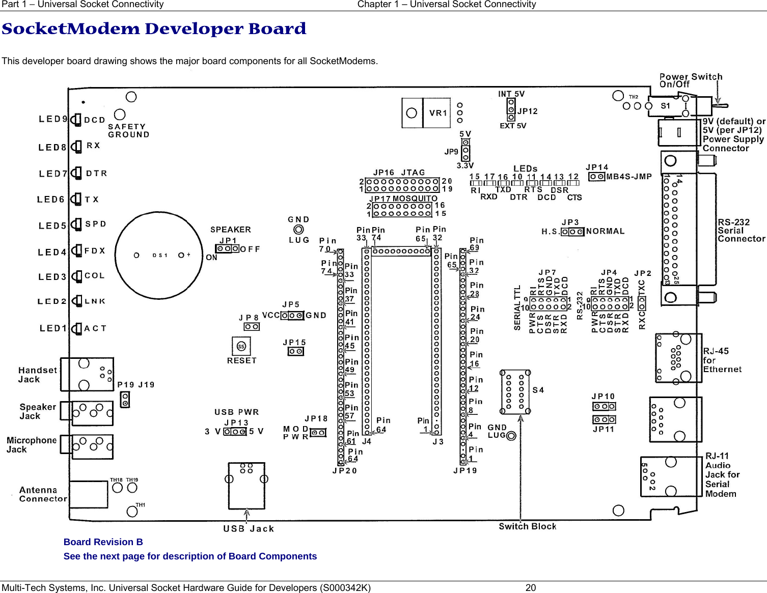 Part 1 − Universal Socket Connectivity    Chapter 1 – Universal Socket Connectivity Multi-Tech Systems, Inc. Universal Socket Hardware Guide for Developers (S000342K)  20 SocketModem Developer Board   This developer board drawing shows the major board components for all SocketModems.   Board Revision B See the next page for description of Board Components 