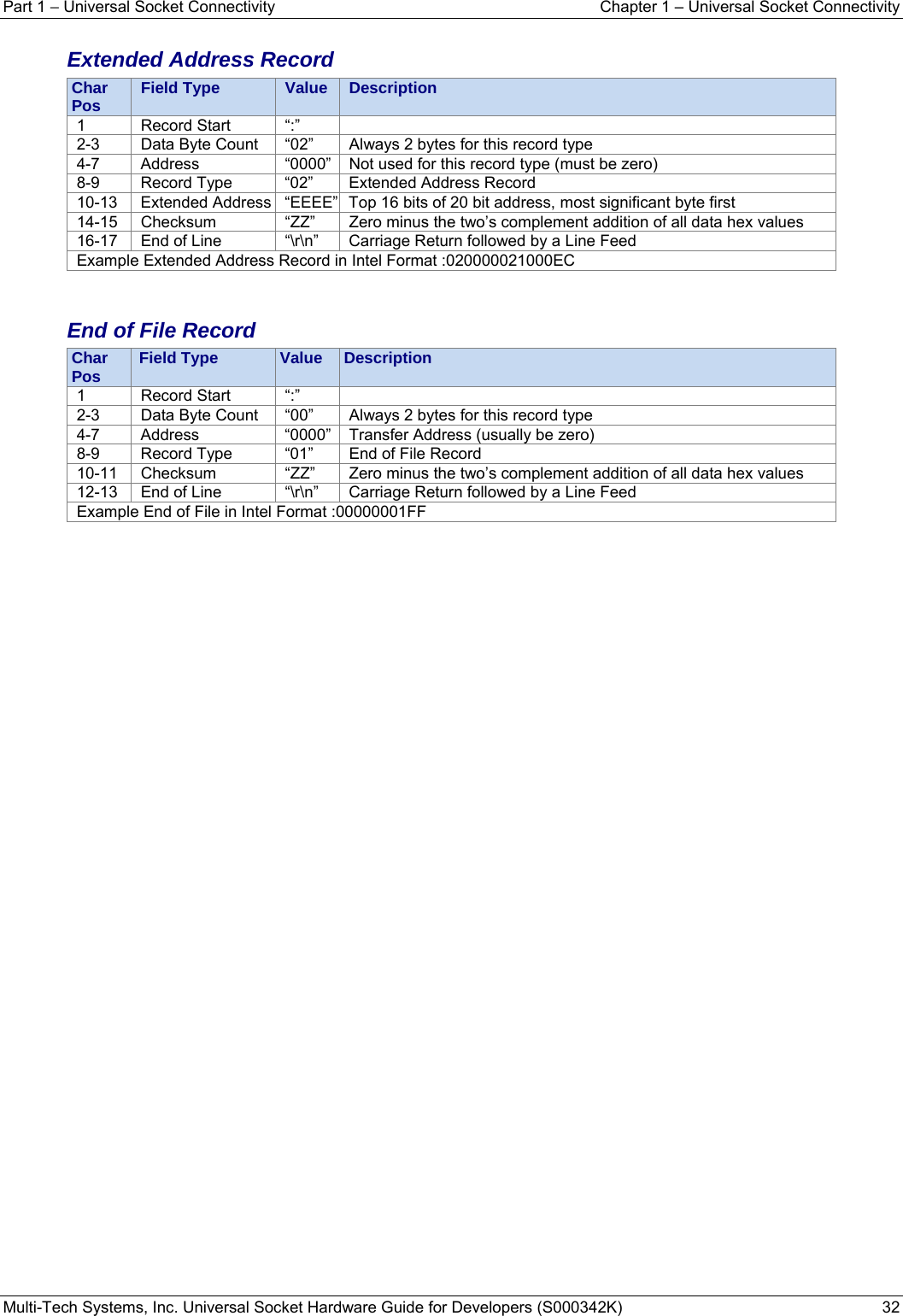 Part 1 − Universal Socket Connectivity    Chapter 1 – Universal Socket Connectivity Multi-Tech Systems, Inc. Universal Socket Hardware Guide for Developers (S000342K)  32  Extended Address Record Char  Pos  Field Type Value  Description1 Record Start “:”  2-3  Data Byte Count  “02”  Always 2 bytes for this record type 4-7  Address  “0000”  Not used for this record type (must be zero) 8-9  Record Type  “02”  Extended Address Record 10-13  Extended Address  “EEEE”  Top 16 bits of 20 bit address, most significant byte first 14-15  Checksum  “ZZ”  Zero minus the two’s complement addition of all data hex values 16-17  End of Line  “\r\n”  Carriage Return followed by a Line Feed Example Extended Address Record in Intel Format :020000021000EC   End of File Record Char Pos  Field Type Value  Description1 Record Start “:”  2-3  Data Byte Count  “00”  Always 2 bytes for this record type 4-7  Address  “0000”  Transfer Address (usually be zero) 8-9  Record Type  “01”  End of File Record 10-11  Checksum  “ZZ”  Zero minus the two’s complement addition of all data hex values 12-13  End of Line  “\r\n”  Carriage Return followed by a Line Feed Example End of File in Intel Format :00000001FF     