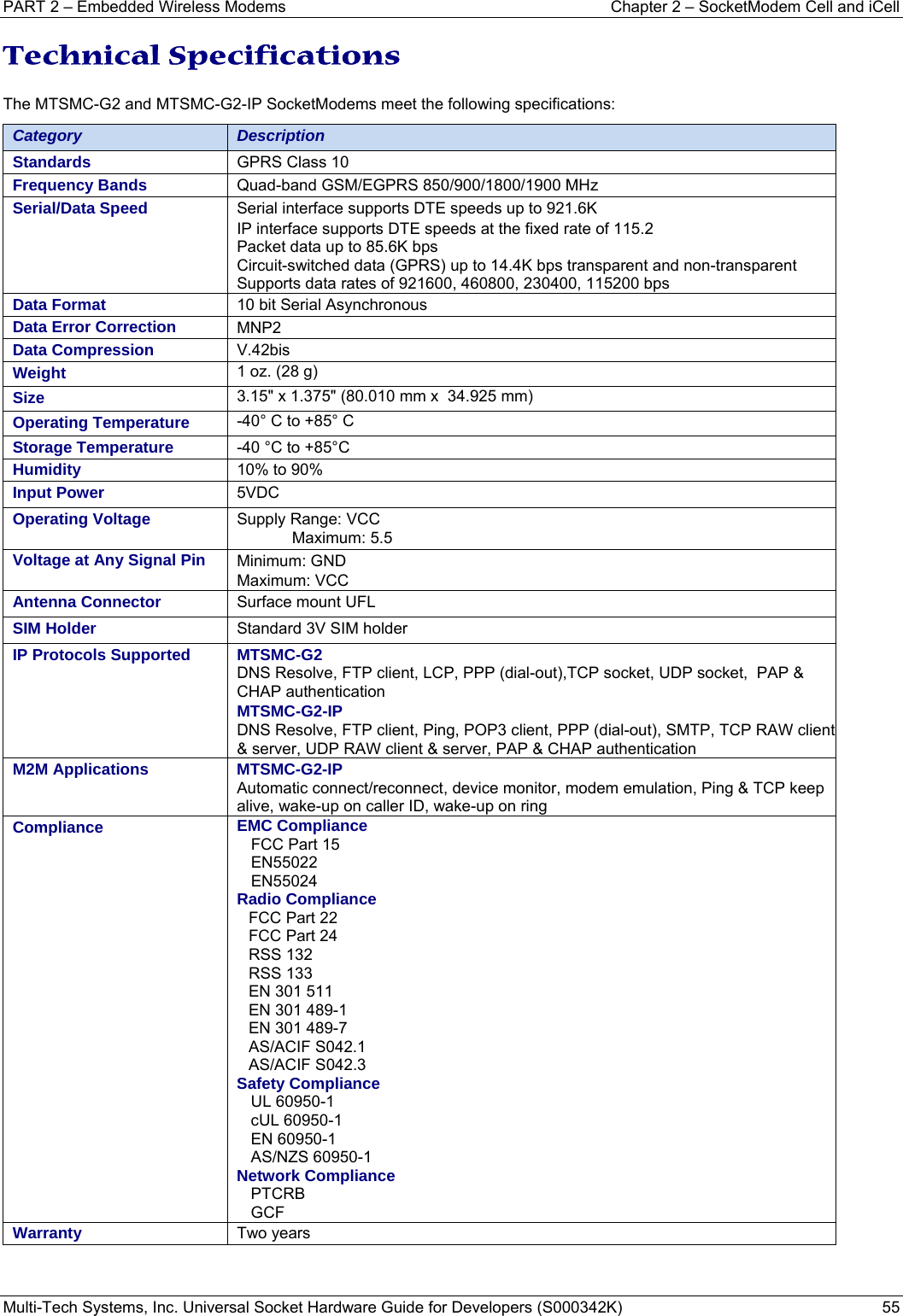 PART 2 – Embedded Wireless Modems   Chapter 2 – SocketModem Cell and iCell Multi-Tech Systems, Inc. Universal Socket Hardware Guide for Developers (S000342K)  55  Technical Specifications  The MTSMC-G2 and MTSMC-G2-IP SocketModems meet the following specifications:  Category  Description Standards  GPRS Class 10 Frequency Bands  Quad-band GSM/EGPRS 850/900/1800/1900 MHz  Serial/Data Speed  Serial interface supports DTE speeds up to 921.6K IP interface supports DTE speeds at the fixed rate of 115.2  Packet data up to 85.6K bps Circuit-switched data (GPRS) up to 14.4K bps transparent and non-transparent Supports data rates of 921600, 460800, 230400, 115200 bps Data Format  10 bit Serial Asynchronous Data Error Correction  MNP2 Data Compression  V.42bis Weight  1 oz. (28 g)   Size  3.15&quot; x 1.375&quot; (80.010 mm x  34.925 mm) Operating Temperature  -40° C to +85° C  Storage Temperature  -40 °C to +85°C  Humidity  10% to 90%  Input Power   5VDC   Operating Voltage  Supply Range: VCC Maximum: 5.5 Voltage at Any Signal Pin  Minimum: GND Maximum: VCC Antenna Connector  Surface mount UFL  SIM Holder  Standard 3V SIM holder IP Protocols Supported  MTSMC-G2 DNS Resolve, FTP client, LCP, PPP (dial-out),TCP socket, UDP socket,  PAP &amp; CHAP authentication MTSMC-G2-IP DNS Resolve, FTP client, Ping, POP3 client, PPP (dial-out), SMTP, TCP RAW client &amp; server, UDP RAW client &amp; server, PAP &amp; CHAP authentication M2M Applications   MTSMC-G2-IP Automatic connect/reconnect, device monitor, modem emulation, Ping &amp; TCP keep alive, wake-up on caller ID, wake-up on ring Compliance  EMC ComplianceFCC Part 15     EN55022    EN55024 Radio Compliance    FCC Part 22 FCC Part 24 RSS 132 RSS 133 EN 301 511 EN 301 489-1 EN 301 489-7 AS/ACIF S042.1 AS/ACIF S042.3    Safety Compliance    UL 60950-1     cUL 60950-1     EN 60950-1     AS/NZS 60950-1     Network Compliance PTCRB GCF Warranty  Two years   