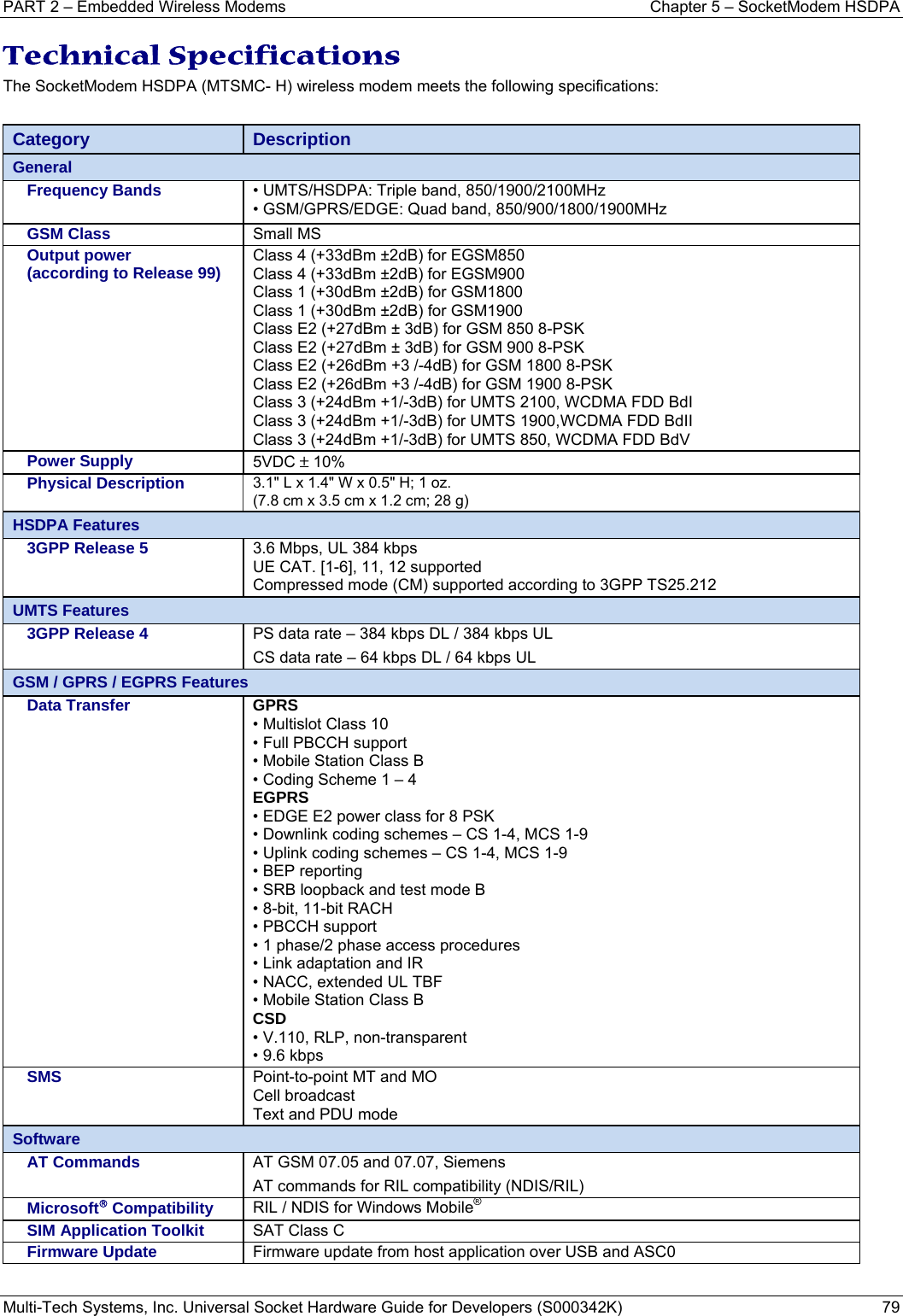 PART 2 – Embedded Wireless Modems  Chapter 5 – SocketModem HSDPA Multi-Tech Systems, Inc. Universal Socket Hardware Guide for Developers (S000342K)  79  Technical Specifications The SocketModem HSDPA (MTSMC- H) wireless modem meets the following specifications:   Category  Description General Frequency Bands   • UMTS/HSDPA: Triple band, 850/1900/2100MHz  • GSM/GPRS/EDGE: Quad band, 850/900/1800/1900MHz  GSM Class   Small MS  Output power  (according to Release 99)   Class 4 (+33dBm ±2dB) for EGSM850  Class 4 (+33dBm ±2dB) for EGSM900  Class 1 (+30dBm ±2dB) for GSM1800  Class 1 (+30dBm ±2dB) for GSM1900  Class E2 (+27dBm ± 3dB) for GSM 850 8-PSK  Class E2 (+27dBm ± 3dB) for GSM 900 8-PSK  Class E2 (+26dBm +3 /-4dB) for GSM 1800 8-PSK  Class E2 (+26dBm +3 /-4dB) for GSM 1900 8-PSK  Class 3 (+24dBm +1/-3dB) for UMTS 2100, WCDMA FDD BdI  Class 3 (+24dBm +1/-3dB) for UMTS 1900,WCDMA FDD BdII  Class 3 (+24dBm +1/-3dB) for UMTS 850, WCDMA FDD BdV  Power Supply   5VDC ± 10%  Physical Description  3.1&quot; L x 1.4&quot; W x 0.5&quot; H; 1 oz. (7.8 cm x 3.5 cm x 1.2 cm; 28 g) HSDPA Features 3GPP Release 5  3.6 Mbps, UL 384 kbps UE CAT. [1-6], 11, 12 supported Compressed mode (CM) supported according to 3GPP TS25.212 UMTS Features 3GPP Release 4  PS data rate – 384 kbps DL / 384 kbps UL CS data rate – 64 kbps DL / 64 kbps UL GSM / GPRS / EGPRS Features Data Transfer GPRS • Multislot Class 10  • Full PBCCH support  • Mobile Station Class B  • Coding Scheme 1 – 4  EGPRS  • EDGE E2 power class for 8 PSK  • Downlink coding schemes – CS 1-4, MCS 1-9  • Uplink coding schemes – CS 1-4, MCS 1-9  • BEP reporting  • SRB loopback and test mode B  • 8-bit, 11-bit RACH  • PBCCH support  • 1 phase/2 phase access procedures  • Link adaptation and IR  • NACC, extended UL TBF  • Mobile Station Class B  CSD  • V.110, RLP, non-transparent  • 9.6 kbps  SMS  Point-to-point MT and MO Cell broadcast Text and PDU mode Software AT Commands  AT GSM 07.05 and 07.07, Siemens AT commands for RIL compatibility (NDIS/RIL) Microsoft® Compatibility  RIL / NDIS for Windows Mobile® SIM Application Toolkit  SAT Class C Firmware Update  Firmware update from host application over USB and ASC0  