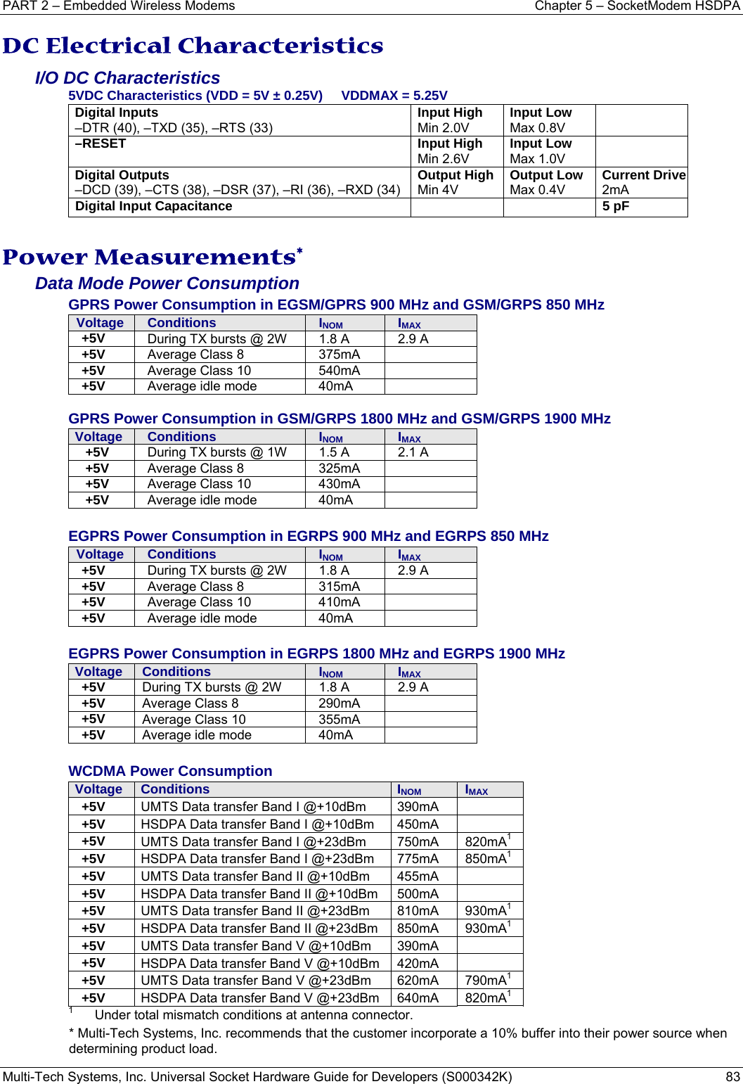 PART 2 – Embedded Wireless Modems  Chapter 5 – SocketModem HSDPA Multi-Tech Systems, Inc. Universal Socket Hardware Guide for Developers (S000342K)  83  DC Electrical Characteristics I/O DC Characteristics 5VDC Characteristics (VDD = 5V ± 0.25V)     VDDMAX = 5.25V   Digital Inputs –DTR (40), –TXD (35), –RTS (33)  Input HighMin 2.0VInput Low Max 0.8V  –RESET   Input HighMin 2.6V Input Low Max 1.0V  Digital Outputs –DCD (39), –CTS (38), –DSR (37), –RI (36), –RXD (34)Output HighMin 4VOutput Low Max 0.4V Current Drive 2mA Digital Input Capacitance    5 pF    Power Measurements* Data Mode Power Consumption  GPRS Power Consumption in EGSM/GPRS 900 MHz and GSM/GRPS 850 MHz   Voltage Conditions  INOM IMAX+5V  During TX bursts @ 2W  1.8 A   2.9 A  +5V  Average Class 8  375mA   +5V  Average Class 10  540mA   +5V  Average idle mode  40mA    GPRS Power Consumption in GSM/GRPS 1800 MHz and GSM/GRPS 1900 MHz Voltage Conditions  INOM IMAX+5V  During TX bursts @ 1W  1.5 A  2.1 A  +5V  Average Class 8  325mA   +5V  Average Class 10  430mA   +5V  Average idle mode  40mA    EGPRS Power Consumption in EGRPS 900 MHz and EGRPS 850 MHz Voltage Conditions  INOM IMAX+5V  During TX bursts @ 2W  1.8 A   2.9 A  +5V  Average Class 8  315mA   +5V  Average Class 10  410mA   +5V  Average idle mode  40mA    EGPRS Power Consumption in EGRPS 1800 MHz and EGRPS 1900 MHz Voltage Conditions  INOM IMAX+5V  During TX bursts @ 2W  1.8 A   2.9 A  +5V  Average Class 8  290mA   +5V  Average Class 10  355mA   +5V  Average idle mode  40mA    WCDMA Power Consumption Voltage Conditions  INOM IMAX+5V  UMTS Data transfer Band I @+10dBm  390mA   +5V  HSDPA Data transfer Band I @+10dBm  450mA   +5V  UMTS Data transfer Band I @+23dBm  750mA  820mA1 +5V  HSDPA Data transfer Band I @+23dBm  775mA  850mA1 +5V  UMTS Data transfer Band II @+10dBm  455mA   +5V  HSDPA Data transfer Band II @+10dBm  500mA   +5V  UMTS Data transfer Band II @+23dBm  810mA  930mA1 +5V  HSDPA Data transfer Band II @+23dBm  850mA  930mA1 +5V  UMTS Data transfer Band V @+10dBm  390mA   +5V  HSDPA Data transfer Band V @+10dBm  420mA   +5V  UMTS Data transfer Band V @+23dBm  620mA  790mA1 +5V  HSDPA Data transfer Band V @+23dBm  640mA  820mA1 1  Under total mismatch conditions at antenna connector. * Multi-Tech Systems, Inc. recommends that the customer incorporate a 10% buffer into their power source when determining product load. 