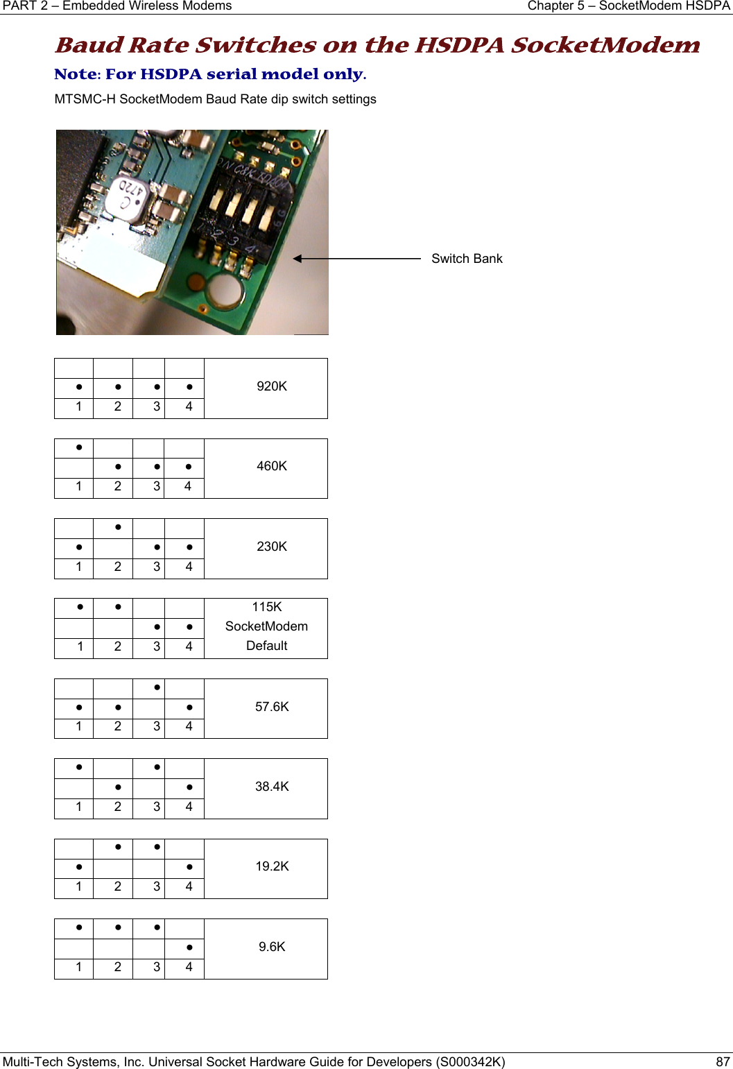 PART 2 – Embedded Wireless Modems  Chapter 5 – SocketModem HSDPA Multi-Tech Systems, Inc. Universal Socket Hardware Guide for Developers (S000342K)  87  Baud Rate Switches on the HSDPA SocketModem Note: For HSDPA serial model only. MTSMC-H SocketModem Baud Rate dip switch settings        920K ● ● ● ● 1 2 3 4  ●     460K  ● ● ● 1 2 3 4   ●   230K ●   ● ● 1 2 3 4  ● ●    115K SocketModem Default     ● ● 1 2  3 4    ●  57.6K ● ●  ● 1 2 3 4  ●   ●  38.4K  ●  ● 1 2 3 4   ● ●  19.2K ●    ● 1 2 3 4  ● ● ●  9.6K    ● 1 2 3 4     Switch Bank 