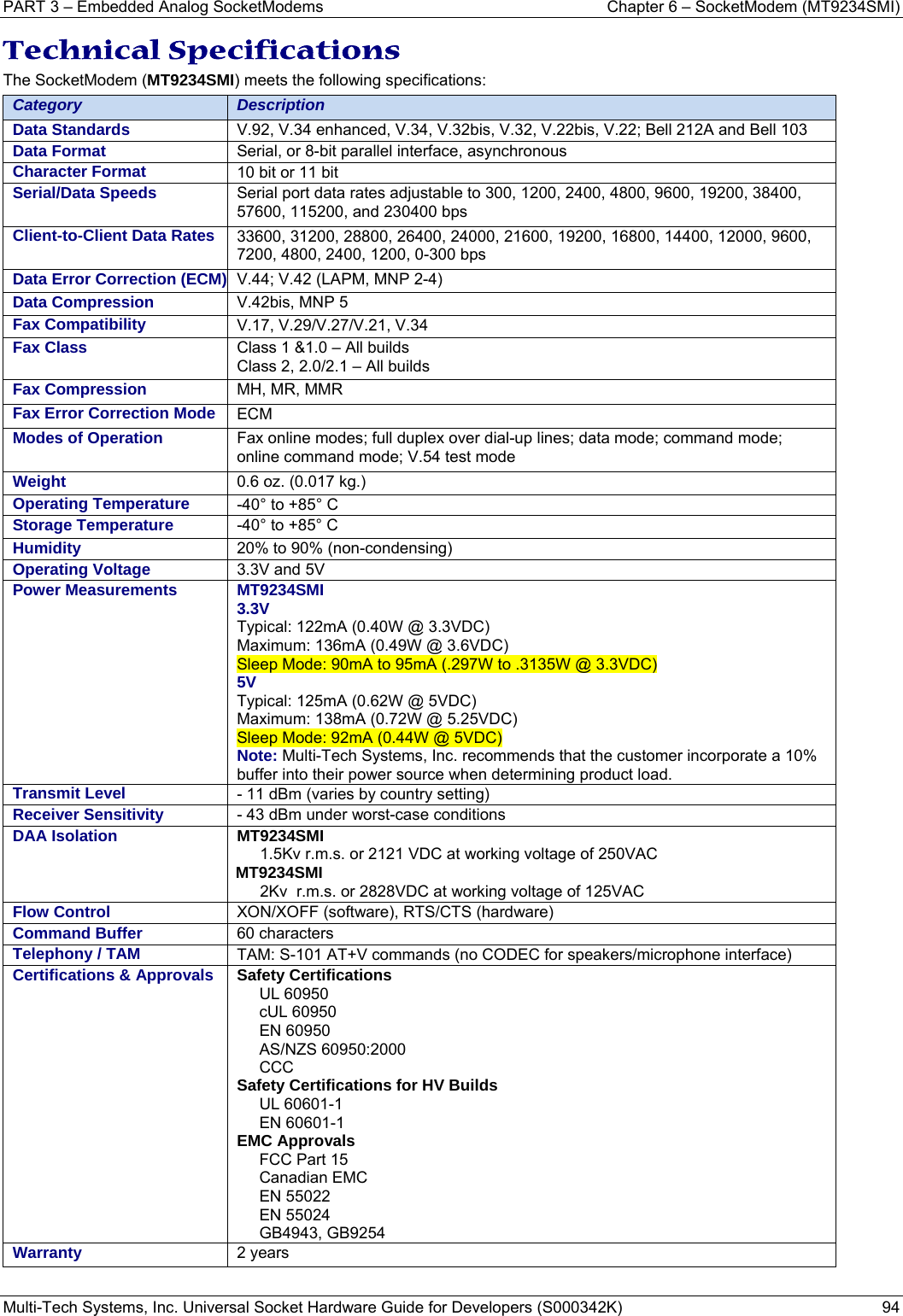 PART 3 – Embedded Analog SocketModems  Chapter 6 – SocketModem (MT9234SMI) Multi-Tech Systems, Inc. Universal Socket Hardware Guide for Developers (S000342K)  94  Technical Specifications  The SocketModem (MT9234SMI) meets the following specifications:  Category  Description Data Standards  V.92, V.34 enhanced, V.34, V.32bis, V.32, V.22bis, V.22; Bell 212A and Bell 103 Data Format  Serial, or 8-bit parallel interface, asynchronous Character Format  10 bit or 11 bit Serial/Data Speeds   Serial port data rates adjustable to 300, 1200, 2400, 4800, 9600, 19200, 38400, 57600, 115200, and 230400 bps Client-to-Client Data Rates  33600, 31200, 28800, 26400, 24000, 21600, 19200, 16800, 14400, 12000, 9600, 7200, 4800, 2400, 1200, 0-300 bps Data Error Correction (ECM) V.44; V.42 (LAPM, MNP 2-4) Data Compression  V.42bis, MNP 5 Fax Compatibility  V.17, V.29/V.27/V.21, V.34  Fax Class  Class 1 &amp;1.0 – All builds Class 2, 2.0/2.1 – All builds Fax Compression  MH, MR, MMR  Fax Error Correction Mode  ECM Modes of Operation  Fax online modes; full duplex over dial-up lines; data mode; command mode; online command mode; V.54 test mode Weight  0.6 oz. (0.017 kg.)  Operating Temperature   -40° to +85° C   Storage Temperature  -40° to +85° C    Humidity  20% to 90% (non-condensing)  Operating Voltage  3.3V and 5V Power Measurements   MT9234SMI 3.3V  Typical: 122mA (0.40W @ 3.3VDC)  Maximum: 136mA (0.49W @ 3.6VDC) Sleep Mode: 90mA to 95mA (.297W to .3135W @ 3.3VDC) 5V Typical: 125mA (0.62W @ 5VDC) Maximum: 138mA (0.72W @ 5.25VDC)  Sleep Mode: 92mA (0.44W @ 5VDC) Note: Multi-Tech Systems, Inc. recommends that the customer incorporate a 10% buffer into their power source when determining product load. Transmit Level  - 11 dBm (varies by country setting) Receiver Sensitivity  - 43 dBm under worst-case conditions DAA Isolation   MT9234SMI  1.5Kv r.m.s. or 2121 VDC at working voltage of 250VAC MT9234SMI   2Kv  r.m.s. or 2828VDC at working voltage of 125VAC Flow Control  XON/XOFF (software), RTS/CTS (hardware) Command Buffer 60 characters Telephony / TAM    TAM: S-101 AT+V commands (no CODEC for speakers/microphone interface) Certifications &amp; Approvals  Safety CertificationsUL 60950 cUL 60950 EN 60950 AS/NZS 60950:2000  CCC Safety Certifications for HV Builds UL 60601-1 EN 60601-1 EMC Approvals FCC Part 15  Canadian EMC EN 55022  EN 55024 GB4943, GB9254 Warranty   2 years   