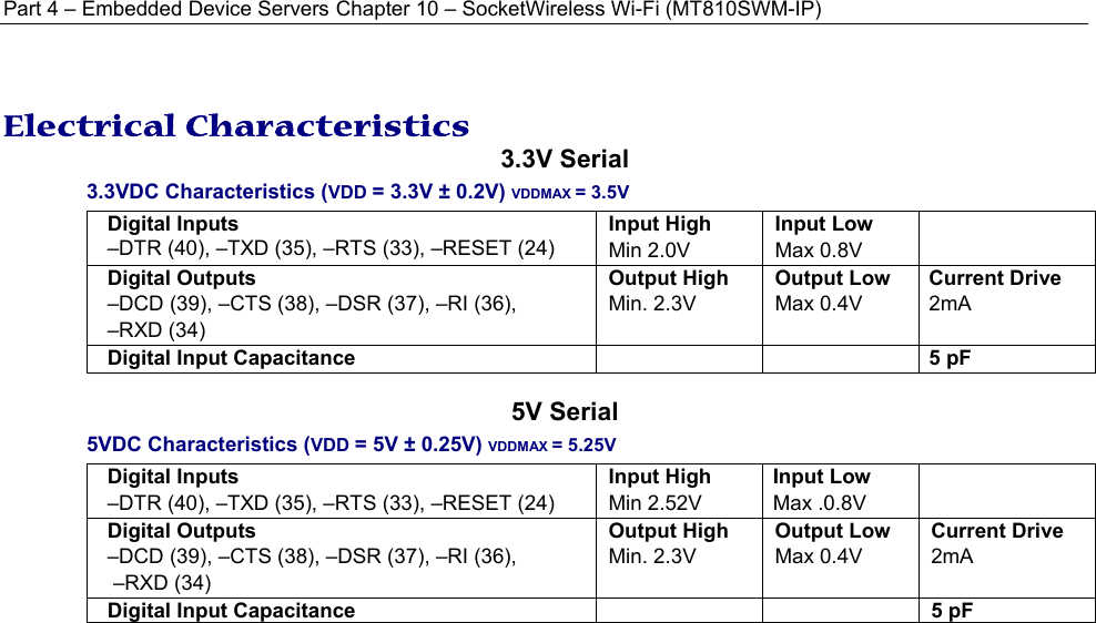 Part 4 – Embedded Device Servers Chapter 10 – SocketWireless Wi-Fi (MT810SWM-IP)  Electrical Characteristics 3.3V Serial 3.3VDC Characteristics (VDD = 3.3V ± 0.2V) VDDMAX = 3.5V   Digital Inputs –DTR (40), –TXD (35), –RTS (33), –RESET (24) Input HighMin 2.0V Input Low Max 0.8V  Digital Outputs –DCD (39), –CTS (38), –DSR (37), –RI (36),  –RXD (34) Output HighMin. 2.3V Output Low Max 0.4V Current Drive2mA Digital Input Capacitance    5 pF  5V Serial  5VDC Characteristics (VDD = 5V ± 0.25V) VDDMAX = 5.25V   Digital Inputs –DTR (40), –TXD (35), –RTS (33), –RESET (24) Input HighMin 2.52V Input Low Max .0.8V  Digital Outputs –DCD (39), –CTS (38), –DSR (37), –RI (36),  –RXD (34) Output HighMin. 2.3V Output Low Max 0.4V Current Drive2mA Digital Input Capacitance    5 pF 