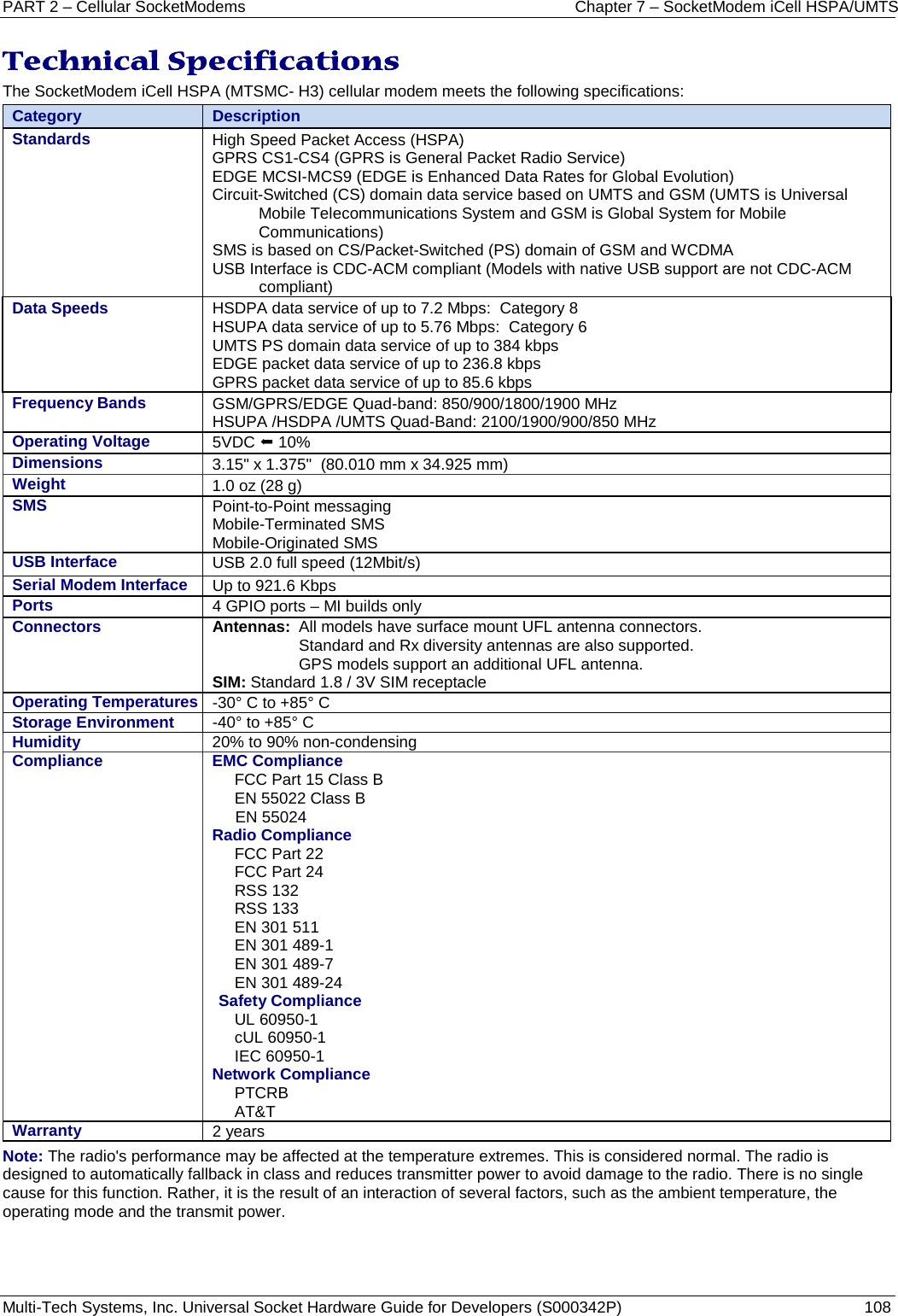PART 2 – Cellular SocketModems Chapter 7 – SocketModem iCell HSPA/UMTS Multi-Tech Systems, Inc. Universal Socket Hardware Guide for Developers (S000342P)  108  Technical Specifications   The SocketModem iCell HSPA (MTSMC- H3) cellular modem meets the following specifications:  Category Description Standards High Speed Packet Access (HSPA) GPRS CS1-CS4 (GPRS is General Packet Radio Service) EDGE MCSI-MCS9 (EDGE is Enhanced Data Rates for Global Evolution) Circuit-Switched (CS) domain data service based on UMTS and GSM (UMTS is Universal Mobile Telecommunications System and GSM is Global System for Mobile Communications) SMS is based on CS/Packet-Switched (PS) domain of GSM and WCDMA USB Interface is CDC-ACM compliant (Models with native USB support are not CDC-ACM compliant)  Data Speeds HSDPA data service of up to 7.2 Mbps:  Category 8  HSUPA data service of up to 5.76 Mbps:  Category 6 UMTS PS domain data service of up to 384 kbps EDGE packet data service of up to 236.8 kbps GPRS packet data service of up to 85.6 kbps Frequency Bands GSM/GPRS/EDGE Quad-band: 850/900/1800/1900 MHz HSUPA /HSDPA /UMTS Quad-Band: 2100/1900/900/850 MHz  Operating Voltage  5VDC  10%      Dimensions 3.15&quot; x 1.375&quot;  (80.010 mm x 34.925 mm) Weight 1.0 oz (28 g) SMS  Point-to-Point messaging Mobile-Terminated SMS Mobile-Originated SMS USB Interface USB 2.0 full speed (12Mbit/s)  Serial Modem Interface Up to 921.6 Kbps Ports 4 GPIO ports – MI builds only Connectors Antennas: All models have surface mount UFL antenna connectors.    Standard and Rx diversity antennas are also supported.    GPS models support an additional UFL antenna. SIM: Standard 1.8 / 3V SIM receptacle Operating Temperatures -30° C to +85° C    Storage Environment -40° to +85° C  Humidity 20% to 90% non-condensing Compliance EMC Compliance  FCC Part 15 Class B EN 55022 Class B EN 55024 Radio Compliance FCC Part 22 FCC Part 24 RSS 132 RSS 133 EN 301 511 EN 301 489-1 EN 301 489-7 EN 301 489-24 Safety Compliance UL 60950-1 cUL 60950-1 IEC 60950-1 Network Compliance  PTCRB AT&amp;T Warranty 2 years Note: The radio&apos;s performance may be affected at the temperature extremes. This is considered normal. The radio is designed to automatically fallback in class and reduces transmitter power to avoid damage to the radio. There is no single cause for this function. Rather, it is the result of an interaction of several factors, such as the ambient temperature, the operating mode and the transmit power.   