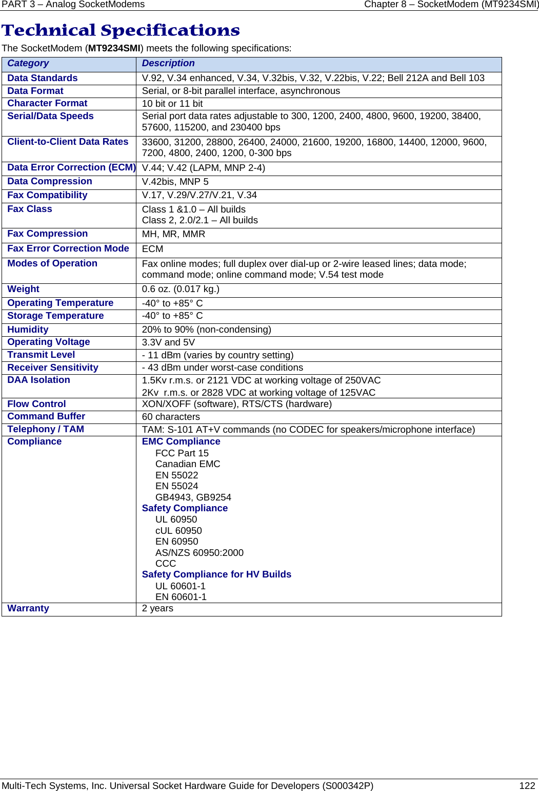 PART 3 – Analog SocketModems Chapter 8 – SocketModem (MT9234SMI) Multi-Tech Systems, Inc. Universal Socket Hardware Guide for Developers (S000342P)  122  Technical Specifications  The SocketModem (MT9234SMI) meets the following specifications:  Category Description Data Standards V.92, V.34 enhanced, V.34, V.32bis, V.32, V.22bis, V.22; Bell 212A and Bell 103 Data Format Serial, or 8-bit parallel interface, asynchronous Character Format 10 bit or 11 bit Serial/Data Speeds  Serial port data rates adjustable to 300, 1200, 2400, 4800, 9600, 19200, 38400, 57600, 115200, and 230400 bps Client-to-Client Data Rates 33600, 31200, 28800, 26400, 24000, 21600, 19200, 16800, 14400, 12000, 9600, 7200, 4800, 2400, 1200, 0-300 bps Data Error Correction (ECM) V.44; V.42 (LAPM, MNP 2-4) Data Compression V.42bis, MNP 5 Fax Compatibility V.17, V.29/V.27/V.21, V.34  Fax Class Class 1 &amp;1.0 – All builds Class 2, 2.0/2.1 – All builds Fax Compression MH, MR, MMR  Fax Error Correction Mode ECM Modes of Operation Fax online modes; full duplex over dial-up or 2-wire leased lines; data mode; command mode; online command mode; V.54 test mode Weight 0.6 oz. (0.017 kg.)  Operating Temperature  -40° to +85° C   Storage Temperature -40° to +85° C    Humidity 20% to 90% (non-condensing)  Operating Voltage 3.3V and 5V Transmit Level - 11 dBm (varies by country setting) Receiver Sensitivity - 43 dBm under worst-case conditions DAA Isolation   1.5Kv r.m.s. or 2121 VDC at working voltage of 250VAC 2Kv  r.m.s. or 2828 VDC at working voltage of 125VAC Flow Control XON/XOFF (software), RTS/CTS (hardware) Command Buffer 60 characters Telephony / TAM   TAM: S-101 AT+V commands (no CODEC for speakers/microphone interface) Compliance EMC Compliance FCC Part 15  Canadian EMC EN 55022  EN 55024 GB4943, GB9254 Safety Compliance UL 60950 cUL 60950 EN 60950 AS/NZS 60950:2000  CCC Safety Compliance for HV Builds UL 60601-1 EN 60601-1 Warranty  2 years    