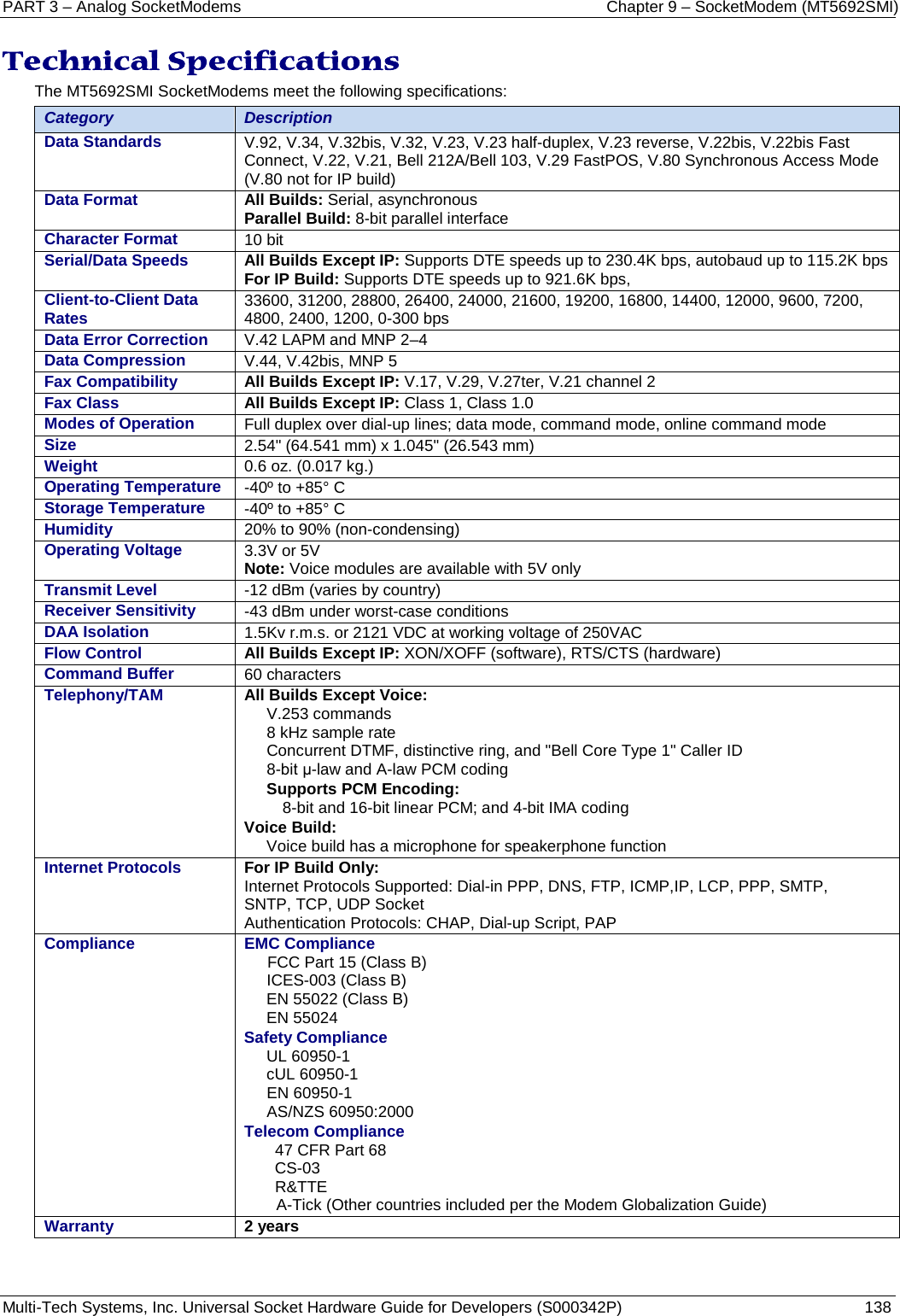 PART 3 – Analog SocketModems    Chapter 9 – SocketModem (MT5692SMI) Multi-Tech Systems, Inc. Universal Socket Hardware Guide for Developers (S000342P)  138  Technical Specifications  The MT5692SMI SocketModems meet the following specifications:  Category Description Data Standards V.92, V.34, V.32bis, V.32, V.23, V.23 half-duplex, V.23 reverse, V.22bis, V.22bis Fast Connect, V.22, V.21, Bell 212A/Bell 103, V.29 FastPOS, V.80 Synchronous Access Mode (V.80 not for IP build) Data Format All Builds: Serial, asynchronous  Parallel Build: 8-bit parallel interface  Character Format 10 bit    Serial/Data Speeds  All Builds Except IP: Supports DTE speeds up to 230.4K bps, autobaud up to 115.2K bps For IP Build: Supports DTE speeds up to 921.6K bps,  Client-to-Client Data Rates 33600, 31200, 28800, 26400, 24000, 21600, 19200, 16800, 14400, 12000, 9600, 7200, 4800, 2400, 1200, 0-300 bps Data Error Correction V.42 LAPM and MNP 2–4 Data Compression V.44, V.42bis, MNP 5 Fax Compatibility  All Builds Except IP: V.17, V.29, V.27ter, V.21 channel 2  Fax Class All Builds Except IP: Class 1, Class 1.0  Modes of Operation Full duplex over dial-up lines; data mode, command mode, online command mode Size  2.54&quot; (64.541 mm) x 1.045&quot; (26.543 mm)  Weight 0.6 oz. (0.017 kg.)  Operating Temperature -40º to +85° C   Storage Temperature -40º to +85° C Humidity 20% to 90% (non-condensing) Operating Voltage 3.3V or 5V   Note: Voice modules are available with 5V only  Transmit Level -12 dBm (varies by country) Receiver Sensitivity -43 dBm under worst-case conditions DAA Isolation 1.5Kv r.m.s. or 2121 VDC at working voltage of 250VAC Flow Control All Builds Except IP: XON/XOFF (software), RTS/CTS (hardware)  Command Buffer 60 characters  Telephony/TAM All Builds Except Voice: V.253 commands 8 kHz sample rate Concurrent DTMF, distinctive ring, and &quot;Bell Core Type 1&quot; Caller ID 8-bit μ-law and A-law PCM coding Supports PCM Encoding: 8-bit and 16-bit linear PCM; and 4-bit IMA coding Voice Build: Voice build has a microphone for speakerphone function Internet Protocols For IP Build Only: Internet Protocols Supported: Dial-in PPP, DNS, FTP, ICMP,IP, LCP, PPP, SMTP, SNTP, TCP, UDP Socket Authentication Protocols: CHAP, Dial-up Script, PAP Compliance EMC Compliance FCC Part 15 (Class B) ICES-003 (Class B) EN 55022 (Class B) EN 55024 Safety Compliance UL 60950-1 cUL 60950-1 EN 60950-1 AS/NZS 60950:2000 Telecom Compliance 47 CFR Part 68 CS-03 R&amp;TTE   A-Tick (Other countries included per the Modem Globalization Guide) Warranty 2 years    