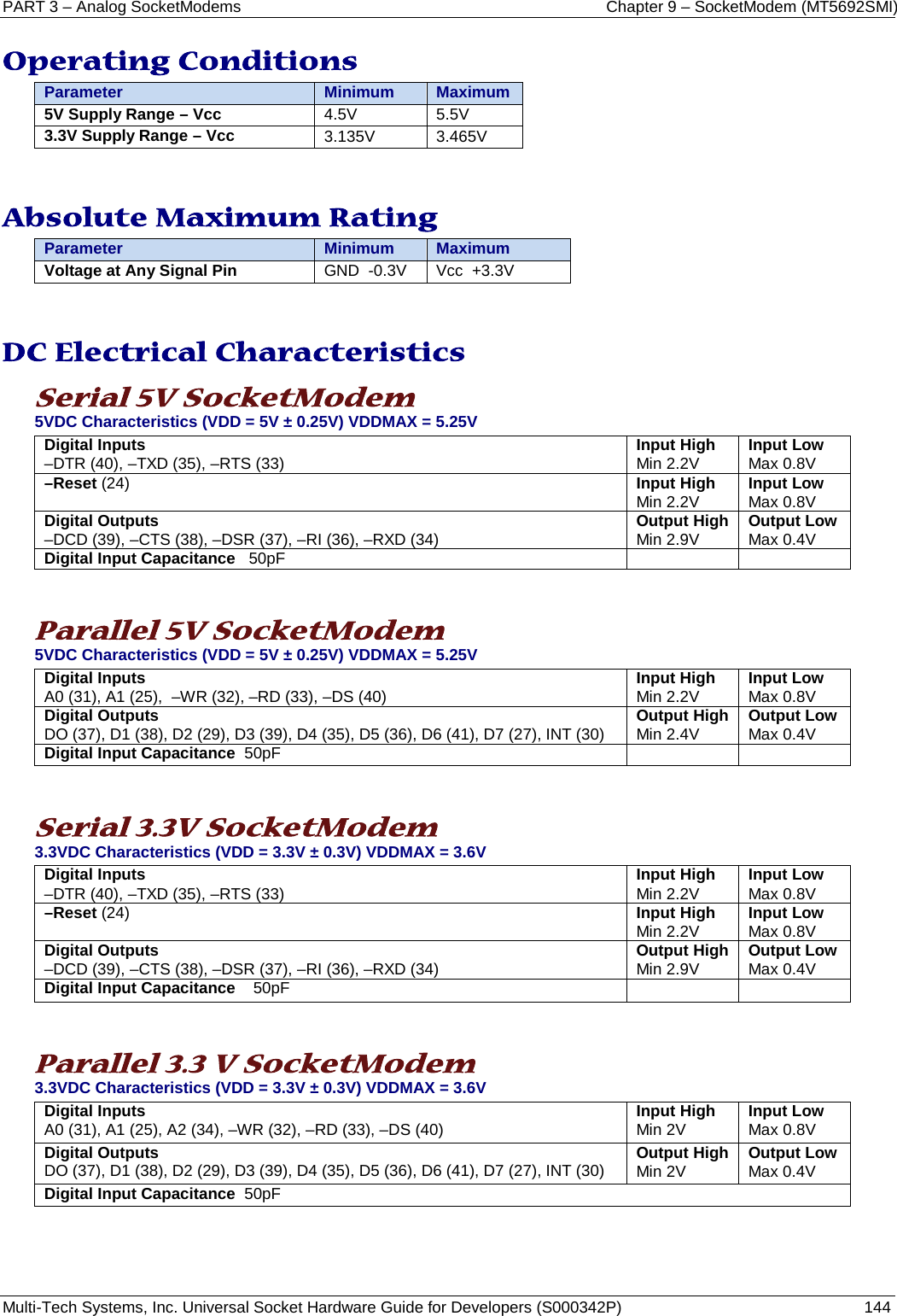 PART 3 – Analog SocketModems    Chapter 9 – SocketModem (MT5692SMI) Multi-Tech Systems, Inc. Universal Socket Hardware Guide for Developers (S000342P)  144  Operating Conditions Parameter Minimum Maximum 5V Supply Range – Vcc 4.5V 5.5V 3.3V Supply Range – Vcc 3.135V 3.465V    Absolute Maximum Rating Parameter Minimum Maximum Voltage at Any Signal Pin GND  -0.3V Vcc  +3.3V    DC Electrical Characteristics  Serial 5V SocketModem 5VDC Characteristics (VDD = 5V ± 0.25V) VDDMAX = 5.25V Digital Inputs –DTR (40), –TXD (35), –RTS (33) Input High Min 2.2V Input Low Max 0.8V –Reset (24) Input High Min 2.2V Input Low Max 0.8V Digital Outputs –DCD (39), –CTS (38), –DSR (37), –RI (36), –RXD (34) Output High  Min 2.9V Output Low Max 0.4V Digital Input Capacitance   50pF     Parallel 5V SocketModem  5VDC Characteristics (VDD = 5V ± 0.25V) VDDMAX = 5.25V Digital Inputs  A0 (31), A1 (25),  –WR (32), –RD (33), –DS (40) Input High Min 2.2V Input Low Max 0.8V Digital Outputs  DO (37), D1 (38), D2 (29), D3 (39), D4 (35), D5 (36), D6 (41), D7 (27), INT (30) Output High  Min 2.4V Output Low Max 0.4V Digital Input Capacitance  50pF     Serial 3.3V SocketModem 3.3VDC Characteristics (VDD = 3.3V ± 0.3V) VDDMAX = 3.6V Digital Inputs –DTR (40), –TXD (35), –RTS (33) Input High Min 2.2V Input Low Max 0.8V –Reset (24) Input High Min 2.2V Input Low Max 0.8V Digital Outputs –DCD (39), –CTS (38), –DSR (37), –RI (36), –RXD (34) Output High  Min 2.9V Output Low Max 0.4V Digital Input Capacitance    50pF     Parallel 3.3 V SocketModem 3.3VDC Characteristics (VDD = 3.3V ± 0.3V) VDDMAX = 3.6V Digital Inputs A0 (31), A1 (25), A2 (34), –WR (32), –RD (33), –DS (40) Input High Min 2V Input Low Max 0.8V Digital Outputs DO (37), D1 (38), D2 (29), D3 (39), D4 (35), D5 (36), D6 (41), D7 (27), INT (30) Output High Min 2V Output Low  Max 0.4V Digital Input Capacitance  50pF    