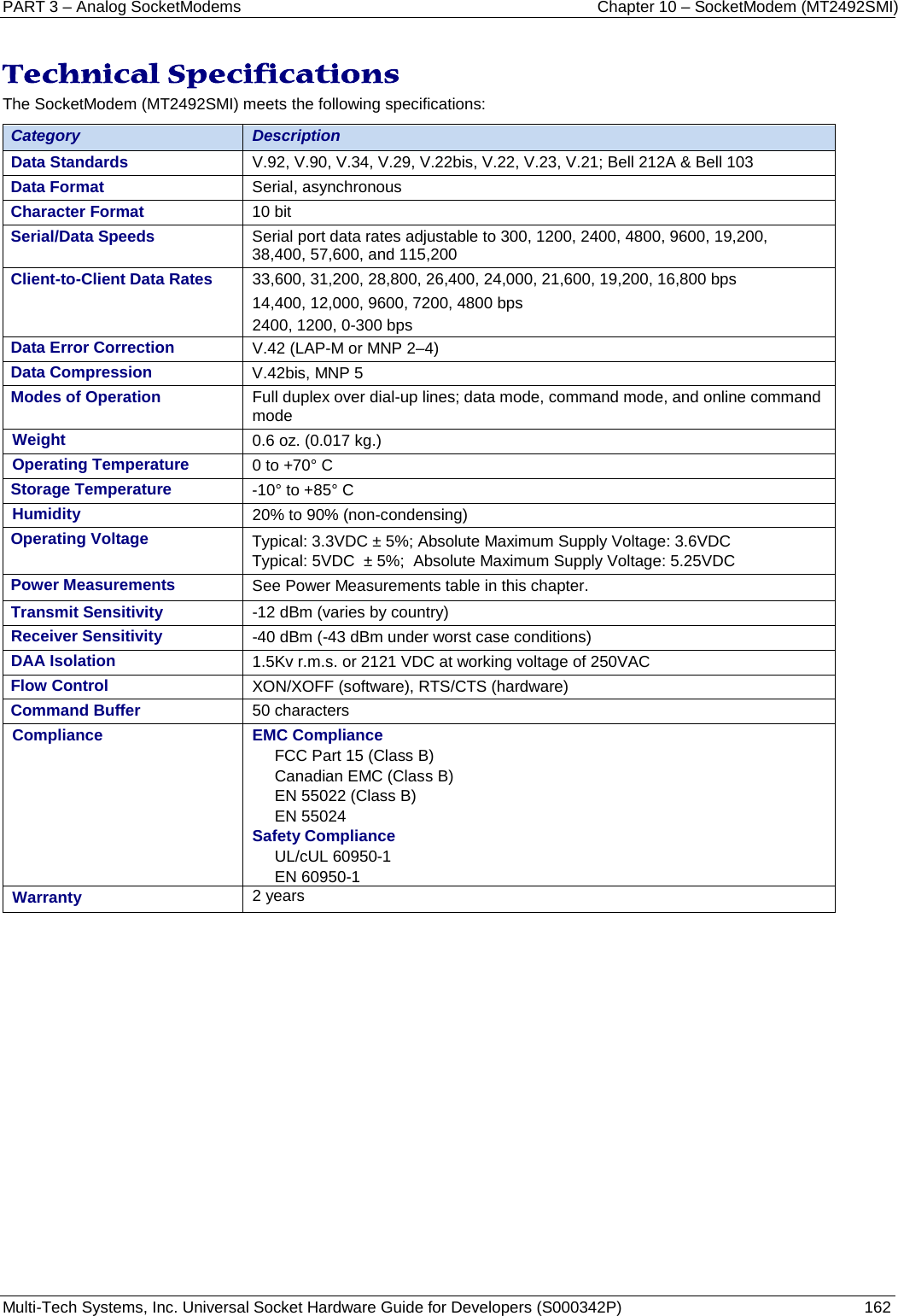 PART 3 – Analog SocketModems     Chapter 10 – SocketModem (MT2492SMI) Multi-Tech Systems, Inc. Universal Socket Hardware Guide for Developers (S000342P)  162   Technical Specifications The SocketModem (MT2492SMI) meets the following specifications:  Category Description Data Standards V.92, V.90, V.34, V.29, V.22bis, V.22, V.23, V.21; Bell 212A &amp; Bell 103  Data Format Serial, asynchronous Character Format 10 bit Serial/Data Speeds  Serial port data rates adjustable to 300, 1200, 2400, 4800, 9600, 19,200, 38,400, 57,600, and 115,200 Client-to-Client Data Rates 33,600, 31,200, 28,800, 26,400, 24,000, 21,600, 19,200, 16,800 bps 14,400, 12,000, 9600, 7200, 4800 bps 2400, 1200, 0-300 bps Data Error Correction V.42 (LAP-M or MNP 2–4) Data Compression V.42bis, MNP 5 Modes of Operation Full duplex over dial-up lines; data mode, command mode, and online command mode Weight 0.6 oz. (0.017 kg.)  Operating Temperature  0 to +70° C   Storage Temperature -10° to +85° C Humidity 20% to 90% (non-condensing)   Operating Voltage Typical: 3.3VDC ± 5%; Absolute Maximum Supply Voltage: 3.6VDC Typical: 5VDC  ± 5%;  Absolute Maximum Supply Voltage: 5.25VDC Power Measurements   See Power Measurements table in this chapter. Transmit Sensitivity -12 dBm (varies by country) Receiver Sensitivity -40 dBm (-43 dBm under worst case conditions) DAA Isolation 1.5Kv r.m.s. or 2121 VDC at working voltage of 250VAC Flow Control XON/XOFF (software), RTS/CTS (hardware) Command Buffer 50 characters Compliance EMC Compliance FCC Part 15 (Class B) Canadian EMC (Class B) EN 55022 (Class B) EN 55024 Safety Compliance UL/cUL 60950-1 EN 60950-1 Warranty 2 years    