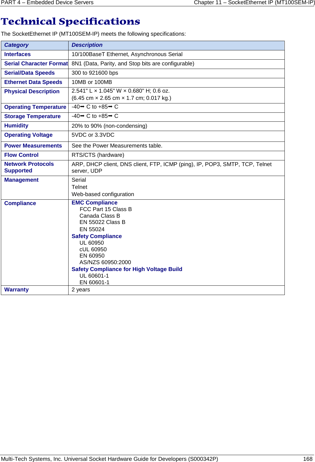 PART 4 – Embedded Device Servers Chapter 11 – SocketEthernet IP (MT100SEM-IP)  Multi-Tech Systems, Inc. Universal Socket Hardware Guide for Developers (S000342P)  168  Technical Specifications The SocketEthernet IP (MT100SEM-IP) meets the following specifications: Category Description Interfaces 10/100BaseT Ethernet, Asynchronous Serial Serial Character Format 8N1 (Data, Parity, and Stop bits are configurable) Serial/Data Speeds 300 to 921600 bps Ethernet Data Speeds 10MB or 100MB Physical Description 2.541&quot; L × 1.045&quot; W × 0.680&quot; H; 0.6 oz. (6.45 cm × 2.65 cm × 1.7 cm; 0.017 kg.) Operating Temperature -40 C to +85 C Storage Temperature -40 C to +85 C Humidity 20% to 90% (non-condensing) Operating Voltage  5VDC or 3.3VDC Power Measurements See the Power Measurements table.  Flow Control RTS/CTS (hardware) Network Protocols Supported ARP, DHCP client, DNS client, FTP, ICMP (ping), IP, POP3, SMTP, TCP, Telnet server, UDP Management Serial  Telnet  Web-based configuration  Compliance EMC Compliance FCC Part 15 Class B Canada Class B EN 55022 Class B EN 55024 Safety Compliance UL 60950 cUL 60950 EN 60950 AS/NZS 60950:2000  Safety Compliance for High Voltage Build UL 60601-1 EN 60601-1 Warranty 2 years    