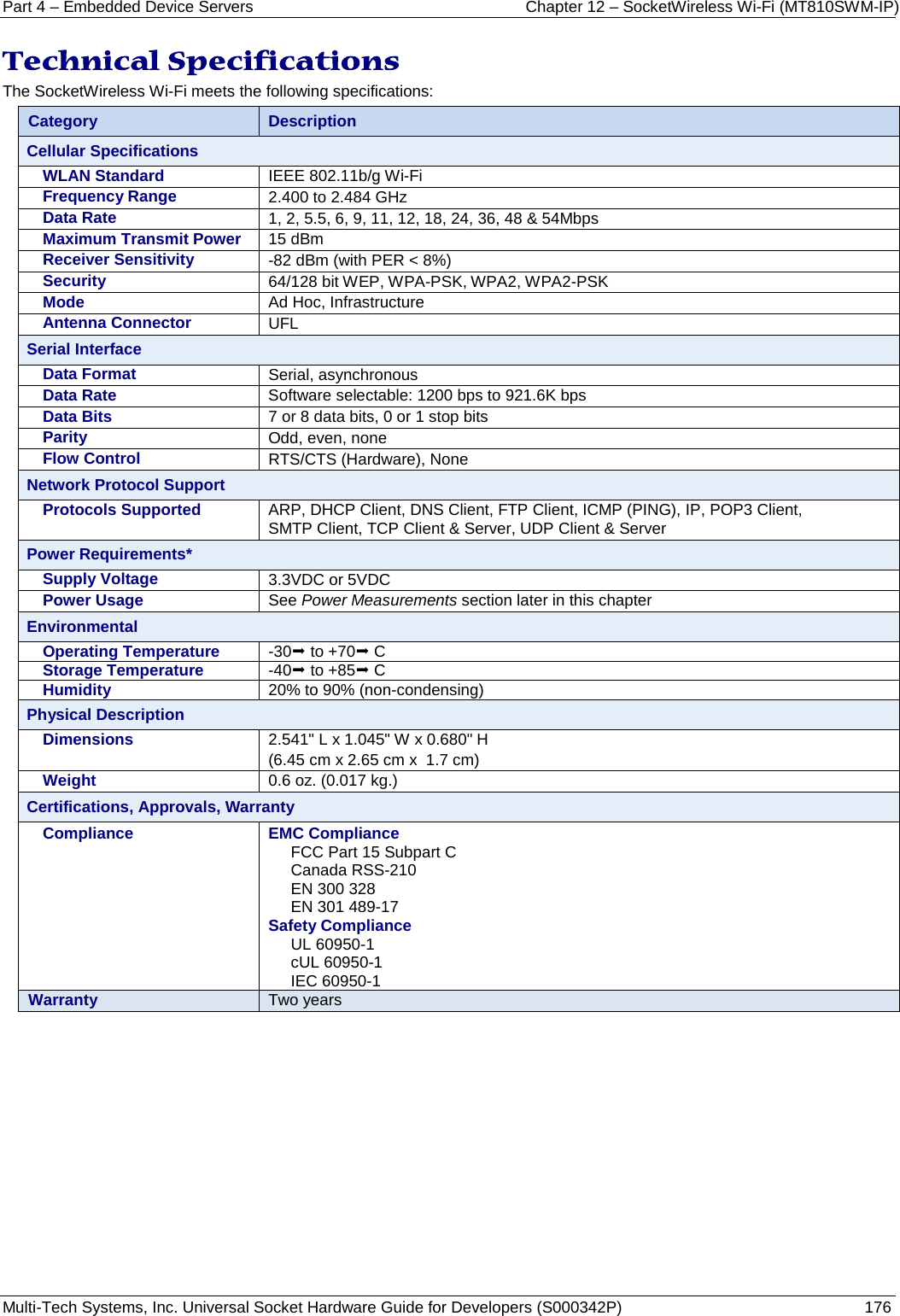 Part 4 – Embedded Device Servers Chapter 12 – SocketWireless Wi-Fi (MT810SWM-IP) Multi-Tech Systems, Inc. Universal Socket Hardware Guide for Developers (S000342P)  176  Technical Specifications The SocketWireless Wi-Fi meets the following specifications:  Category Description Cellular Specifications WLAN Standard IEEE 802.11b/g Wi-Fi  Frequency Range 2.400 to 2.484 GHz Data Rate 1, 2, 5.5, 6, 9, 11, 12, 18, 24, 36, 48 &amp; 54Mbps Maximum Transmit Power 15 dBm Receiver Sensitivity -82 dBm (with PER &lt; 8%) Security 64/128 bit WEP, WPA-PSK, WPA2, WPA2-PSK  Mode Ad Hoc, Infrastructure Antenna Connector UFL Serial Interface Data Format Serial, asynchronous Data Rate Software selectable: 1200 bps to 921.6K bps Data Bits 7 or 8 data bits, 0 or 1 stop bits Parity Odd, even, none Flow Control RTS/CTS (Hardware), None Network Protocol Support Protocols Supported ARP, DHCP Client, DNS Client, FTP Client, ICMP (PING), IP, POP3 Client,  SMTP Client, TCP Client &amp; Server, UDP Client &amp; Server  Power Requirements* Supply Voltage 3.3VDC or 5VDC Power Usage See Power Measurements section later in this chapter   Environmental Operating Temperature -30 to +70 C  Storage Temperature -40 to +85 C Humidity 20% to 90% (non-condensing)    Physical Description Dimensions 2.541&quot; L x 1.045&quot; W x 0.680&quot; H (6.45 cm x 2.65 cm x  1.7 cm) Weight 0.6 oz. (0.017 kg.) Certifications, Approvals, Warranty Compliance EMC Compliance FCC Part 15 Subpart C Canada RSS-210 EN 300 328 EN 301 489-17 Safety Compliance UL 60950-1 cUL 60950-1 IEC 60950-1 Warranty Two years     