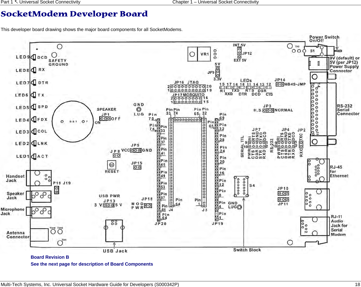 Part 1  Universal Socket Connectivity Chapter 1 – Universal Socket Connectivity Multi-Tech Systems, Inc. Universal Socket Hardware Guide for Developers (S000342P)  18 SocketModem Developer Board   This developer board drawing shows the major board components for all SocketModems.   Board Revision B See the next page for description of Board Components 