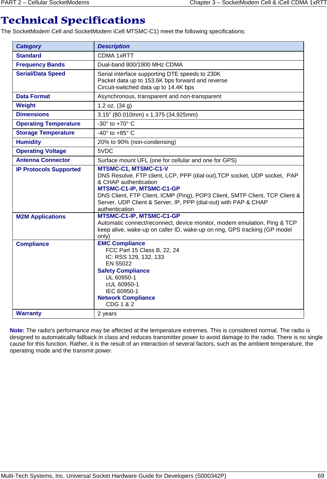 PART 2 – Cellular SocketModems Chapter 3 – SocketModem Cell &amp; iCell CDMA 1xRTT  Multi-Tech Systems, Inc. Universal Socket Hardware Guide for Developers (S000342P)  69  Technical Specifications The SocketModem Cell and SocketModem iCell MTSMC-C1) meet the following specifications:   Category Description Standard  CDMA 1xRTT Frequency Bands  Dual-band 800/1900 MHz CDMA Serial/Data Speed Serial interface supporting DTE speeds to 230K Packet data up to 153.6K bps forward and reverse Circuit-switched data up to 14.4K bps Data Format Asynchronous, transparent and non-transparent  Weight 1.2 oz. (34 g) Dimensions 3.15&quot; (80.010mm) x 1.375 (34.925mm)   Operating Temperature -30° to +70° C   Storage Temperature -40° to +85° C    Humidity 20% to 90% (non-condensing)   Operating Voltage 5VDC Antenna Connector Surface mount UFL (one for cellular and one for GPS) IP Protocols Supported MTSMC-C1, MTSMC-C1-V DNS Resolve, FTP client, LCP, PPP (dial-out),TCP socket, UDP socket,  PAP &amp; CHAP authentication MTSMC-C1-IP, MTSMC-C1-GP DNS Client, FTP Client, ICMP (Ping), POP3 Client, SMTP Client, TCP Client &amp; Server, UDP Client &amp; Server, IP, PPP (dial-out) with PAP &amp; CHAP authentication M2M Applications MTSMC-C1-IP, MTSMC-C1-GP Automatic connect/reconnect, device monitor, modem emulation, Ping &amp; TCP keep alive, wake-up on caller ID, wake-up on ring, GPS tracking (GP model only) Compliance EMC Compliance FCC Part 15 Class B, 22, 24 IC: RSS 129, 132, 133 EN 55022  Safety Compliance UL 60950-1 cUL 60950-1 IEC 60950-1 Network Compliance CDG 1 &amp; 2 Warranty 2 years   Note: The radio&apos;s performance may be affected at the temperature extremes. This is considered normal. The radio is designed to automatically fallback in class and reduces transmitter power to avoid damage to the radio. There is no single cause for this function. Rather, it is the result of an interaction of several factors, such as the ambient temperature, the operating mode and the transmit power.    