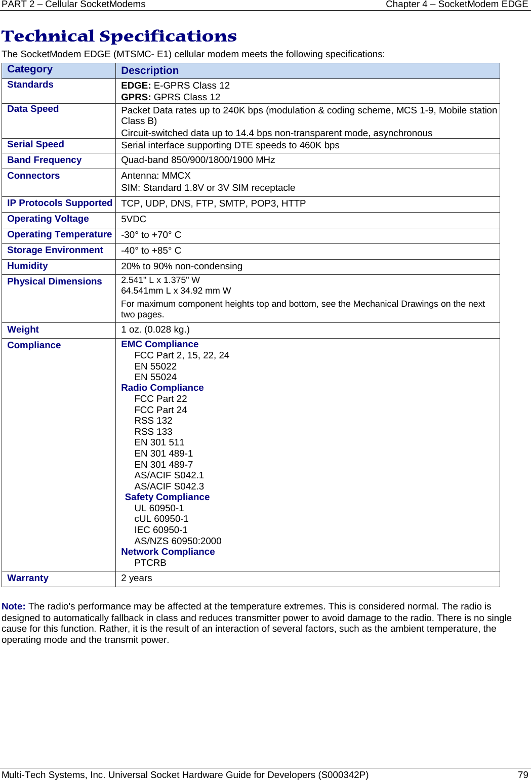 PART 2 – Cellular SocketModems Chapter 4 – SocketModem EDGE Multi-Tech Systems, Inc. Universal Socket Hardware Guide for Developers (S000342P)  79  Technical Specifications The SocketModem EDGE (MTSMC- E1) cellular modem meets the following specifications:  Category Description   Standards EDGE: E-GPRS Class 12 GPRS: GPRS Class 12 Data Speed Packet Data rates up to 240K bps (modulation &amp; coding scheme, MCS 1-9, Mobile station Class B) Circuit-switched data up to 14.4 bps non-transparent mode, asynchronous Serial Speed Serial interface supporting DTE speeds to 460K bps Band Frequency Quad-band 850/900/1800/1900 MHz Connectors Antenna: MMCX SIM: Standard 1.8V or 3V SIM receptacle IP Protocols Supported TCP, UDP, DNS, FTP, SMTP, POP3, HTTP Operating Voltage 5VDC Operating Temperature -30° to +70° C   Storage Environment -40° to +85° C  Humidity 20% to 90% non-condensing  Physical Dimensions 2.541&quot; L x 1.375&quot; W 64.541mm L x 34.92 mm W For maximum component heights top and bottom, see the Mechanical Drawings on the next two pages. Weight 1 oz. (0.028 kg.)  Compliance EMC Compliance  FCC Part 2, 15, 22, 24 EN 55022 EN 55024 Radio Compliance     FCC Part 22 FCC Part 24 RSS 132 RSS 133 EN 301 511 EN 301 489-1 EN 301 489-7 AS/ACIF S042.1 AS/ACIF S042.3 Safety Compliance UL 60950-1 cUL 60950-1 IEC 60950-1 AS/NZS 60950:2000 Network Compliance  PTCRB Warranty 2 years  Note: The radio&apos;s performance may be affected at the temperature extremes. This is considered normal. The radio is designed to automatically fallback in class and reduces transmitter power to avoid damage to the radio. There is no single cause for this function. Rather, it is the result of an interaction of several factors, such as the ambient temperature, the operating mode and the transmit power.   