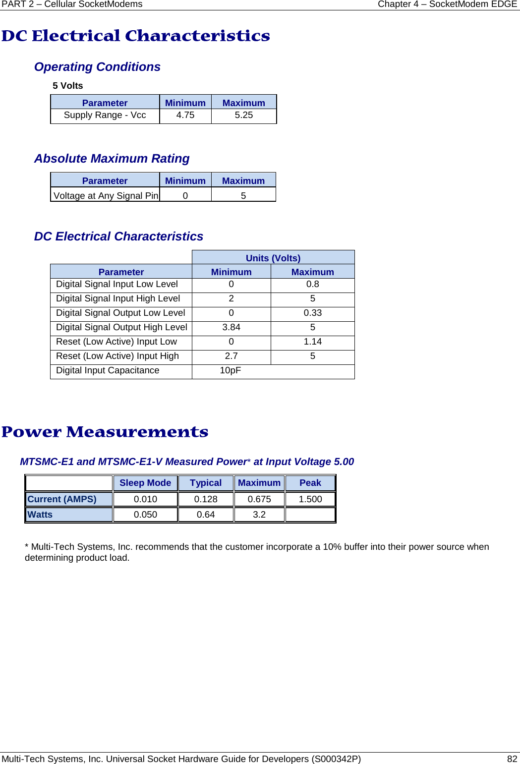 PART 2 – Cellular SocketModems Chapter 4 – SocketModem EDGE Multi-Tech Systems, Inc. Universal Socket Hardware Guide for Developers (S000342P)  82  DC Electrical Characteristics  Operating Conditions 5 Volts Parameter Minimum Maximum Supply Range - Vcc 4.75 5.25   Absolute Maximum Rating Parameter Minimum Maximum Voltage at Any Signal Pin 0 5   DC Electrical Characteristics    Units (Volts) Parameter Minimum Maximum Digital Signal Input Low Level 0 0.8 Digital Signal Input High Level 2 5 Digital Signal Output Low Level 0 0.33 Digital Signal Output High Level 3.84 5 Reset (Low Active) Input Low 0 1.14 Reset (Low Active) Input High 2.7 5 Digital Input Capacitance 10pF    Power Measurements  MTSMC-E1 and MTSMC-E1-V Measured Power* at Input Voltage 5.00   Sleep Mode Typical Maximum Peak Current (AMPS) 0.010 0.128 0.675 1.500 Watts 0.050 0.64 3.2    * Multi-Tech Systems, Inc. recommends that the customer incorporate a 10% buffer into their power source when determining product load.    