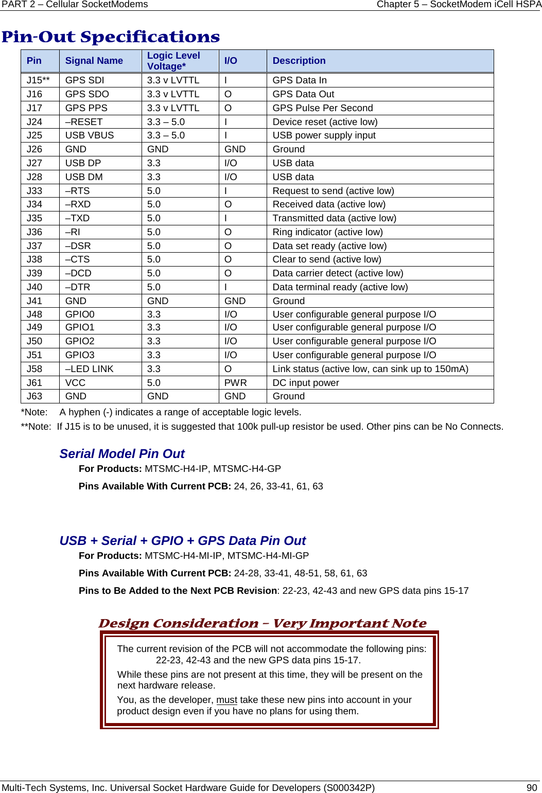 PART 2 – Cellular SocketModems Chapter 5 – SocketModem iCell HSPA Multi-Tech Systems, Inc. Universal Socket Hardware Guide for Developers (S000342P)  90  Pin-Out Specifications  Pin  Signal Name Logic Level Voltage* I/O Description J15** GPS SDI 3.3 v LVTTL  I  GPS Data In J16 GPS SDO 3.3 v LVTTL  O  GPS Data Out J17 GPS PPS 3.3 v LVTTL  O  GPS Pulse Per Second J24  –RESET  3.3 – 5.0  I  Device reset (active low) J25 USB VBUS 3.3 – 5.0  I  USB power supply input J26 GND GND GND Ground J27 USB DP 3.3 I/O USB data J28 USB DM 3.3 I/O USB data J33  –RTS 5.0  I  Request to send (active low) J34  –RXD 5.0  O  Received data (active low) J35  –TXD 5.0  I  Transmitted data (active low) J36  –RI 5.0  O  Ring indicator (active low) J37  –DSR 5.0  O  Data set ready (active low) J38  –CTS 5.0  O  Clear to send (active low) J39  –DCD 5.0  O  Data carrier detect (active low) J40  –DTR 5.0  I  Data terminal ready (active low) J41 GND GND GND Ground J48 GPIO0 3.3 I/O User configurable general purpose I/O J49 GPIO1 3.3 I/O User configurable general purpose I/O J50 GPIO2 3.3 I/O User configurable general purpose I/O J51 GPIO3 3.3 I/O User configurable general purpose I/O J58  –LED LINK 3.3  O  Link status (active low, can sink up to 150mA) J61 VCC 5.0 PWR DC input power J63 GND GND GND Ground *Note: A hyphen (-) indicates a range of acceptable logic levels. **Note:  If J15 is to be unused, it is suggested that 100k pull-up resistor be used. Other pins can be No Connects.  Serial Model Pin Out For Products: MTSMC-H4-IP, MTSMC-H4-GP Pins Available With Current PCB: 24, 26, 33-41, 61, 63   USB + Serial + GPIO + GPS Data Pin Out For Products: MTSMC-H4-MI-IP, MTSMC-H4-MI-GP Pins Available With Current PCB: 24-28, 33-41, 48-51, 58, 61, 63 Pins to Be Added to the Next PCB Revision: 22-23, 42-43 and new GPS data pins 15-17  Design Consideration – Very Important Note The current revision of the PCB will not accommodate the following pins:  22-23, 42-43 and the new GPS data pins 15-17.   While these pins are not present at this time, they will be present on the next hardware release.   You, as the developer, must take these new pins into account in your product design even if you have no plans for using them.       