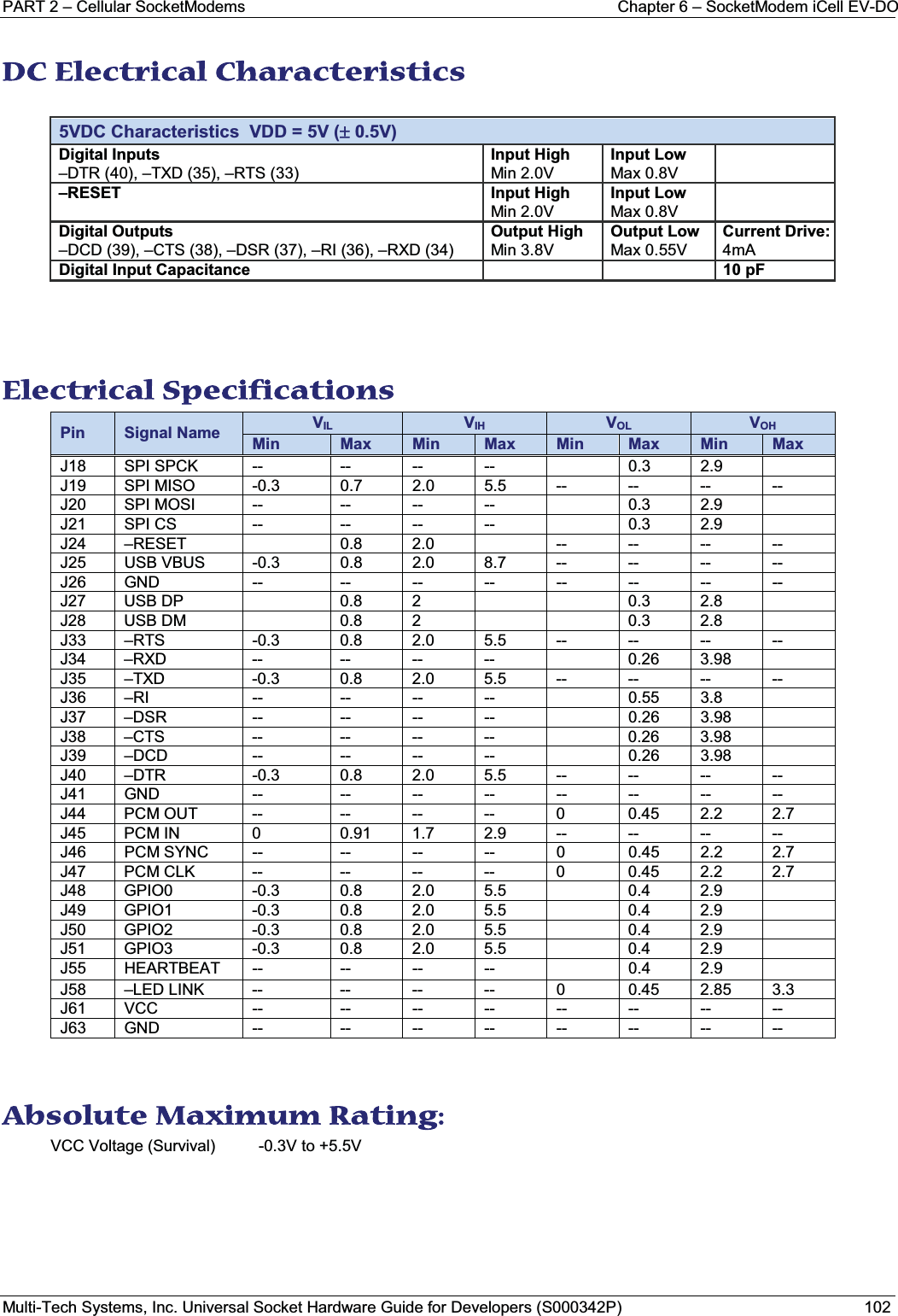 PART 2 – Cellular SocketModems Chapter 6 – SocketModem iCell EV-DOMulti-Tech Systems, Inc. Universal Socket Hardware Guide for Developers (S000342P) 102DDC Electrical Characteristics 5VDC Characteristics  VDD = 5V (rr0.5V)Digital Inputs–DTR (40), –TXD (35), –RTS (33)Input HighMin 2.0VInput LowMax 0.8V–RESET Input HighMin 2.0VInput LowMax 0.8VDigital Outputs–DCD (39), –CTS (38), –DSR (37), –RI (36), –RXD (34)Output HighMin 3.8VOutput LowMax 0.55VCurrent Drive:4mADigital Input Capacitance 10 pFElectrical Specifications  Pin Signal Name VIL VIH VOL VOHMin Max Min Max Min Max Min MaxJ18 SPI SPCK -- -- -- -- 0.3 2.9J19 SPI MISO -0.3 0.7 2.0 5.5 -- -- -- --J20 SPI MOSI -- -- -- -- 0.3 2.9J21 SPI CS -- -- -- -- 0.3 2.9J24 –RESET 0.8 2.0 -- -- -- --J25 USB VBUS -0.3 0.8 2.0 8.7 -- -- -- --J26 GND -- -- -- -- -- -- -- --J27 USB DP 0.8 2 0.3 2.8J28 USB DM 0.8 2 0.3 2.8J33 –RTS -0.3 0.8 2.0 5.5 -- -- -- --J34 –RXD -- -- -- -- 0.26 3.98J35 –TXD -0.3 0.8 2.0 5.5 -- -- -- --J36 –RI -- -- -- -- 0.55 3.8J37 –DSR -- -- -- -- 0.26 3.98J38 –CTS -- -- -- -- 0.26 3.98J39 –DCD -- -- -- -- 0.26 3.98J40 –DTR -0.3 0.8 2.0 5.5 -- -- -- --J41 GND -- -- -- -- -- -- -- --J44 PCM OUT -- -- -- -- 0 0.45 2.2 2.7J45 PCM IN 0 0.91 1.7 2.9 -- -- -- --J46 PCM SYNC -- -- -- -- 0 0.45 2.2 2.7J47 PCM CLK -- -- -- -- 0 0.45 2.2 2.7J48 GPIO0 -0.3 0.8 2.0 5.5 0.4 2.9J49 GPIO1 -0.3 0.8 2.0 5.5 0.4 2.9J50 GPIO2 -0.3 0.8 2.0 5.5 0.4 2.9J51 GPIO3 -0.3 0.8 2.0 5.5 0.4 2.9J55 HEARTBEAT -- -- -- -- 0.4 2.9J58 –LED LINK -- -- -- -- 0 0.45 2.85 3.3J61 VCC -- -- -- -- -- -- -- --J63 GND -- -- -- -- -- -- -- --Absolute Maximum Rating: VCC Voltage (Survival) -0.3V to +5.5V