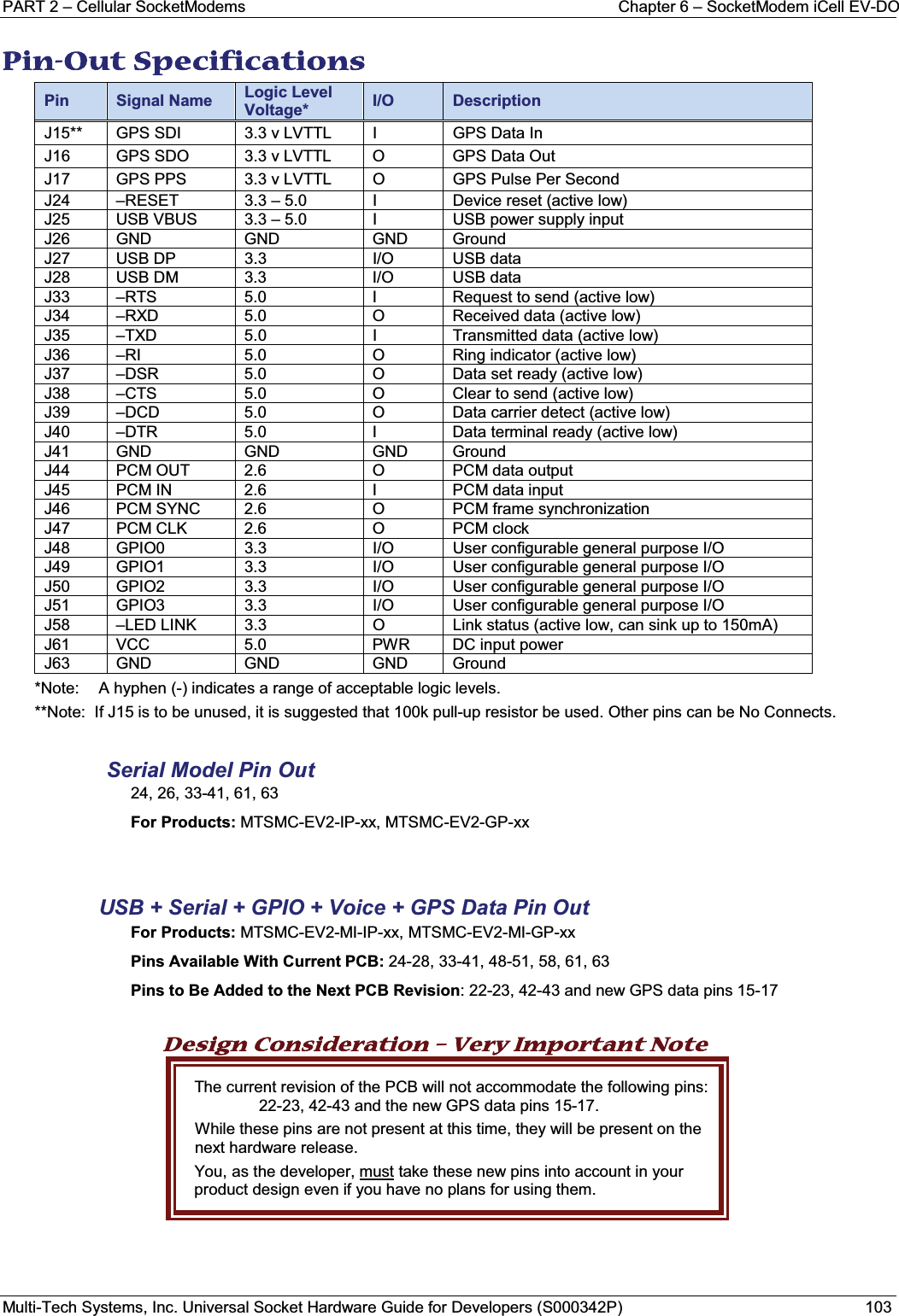 PART 2 – Cellular SocketModems Chapter 6 – SocketModem iCell EV-DOMulti-Tech Systems, Inc. Universal Socket Hardware Guide for Developers (S000342P) 103PPin-Out Specifications  Pin Signal Name Logic Level Voltage* I/O DescriptionJ15** GPS SDI 3.3 v LVTTL I GPS Data InJ16 GPS SDO 3.3 v LVTTL O GPS Data OutJ17 GPS PPS 3.3 v LVTTL O GPS Pulse Per SecondJ24 –RESET 3.3 – 5.0 I Device reset (active low)J25 USB VBUS 3.3 – 5.0 I USB power supply inputJ26 GND GND GND GroundJ27 USB DP 3.3 I/O USB dataJ28 USB DM 3.3 I/O USB dataJ33 –RTS 5.0 I Request to send (active low)J34 –RXD 5.0 O Received data (active low)J35 –TXD 5.0 I Transmitted data (active low)J36 –RI 5.0 O Ring indicator (active low)J37 –DSR 5.0 O Data set ready (active low)J38 –CTS 5.0 O Clear to send (active low)J39 –DCD 5.0 O Data carrier detect (active low)J40 –DTR 5.0 I Data terminal ready (active low)J41 GND GND GND GroundJ44 PCM OUT 2.6 O PCM data outputJ45 PCM IN 2.6 I PCM data inputJ46 PCM SYNC 2.6 O PCM frame synchronizationJ47 PCM CLK 2.6 O PCM clockJ48 GPIO0 3.3 I/O User configurable general purpose I/OJ49 GPIO1 3.3 I/O User configurable general purpose I/OJ50 GPIO2 3.3 I/O User configurable general purpose I/OJ51 GPIO3 3.3 I/O User configurable general purpose I/OJ58 –LED LINK 3.3 O Link status (active low, can sink up to 150mA)J61 VCC 5.0 PWR DC input powerJ63 GND GND GND Ground*Note: A hyphen (-) indicates a range of acceptable logic levels.**Note:  If J15 is to be unused, it is suggested that 100k pull-up resistor be used. Other pins can be No Connects.Serial Model Pin Out24, 26, 33-41, 61, 63For Products: MTSMC-EV2-IP-xx, MTSMC-EV2-GP-xxUSB + Serial + GPIO + Voice + GPS Data Pin OutFor Products: MTSMC-EV2-MI-IP-xx, MTSMC-EV2-MI-GP-xxPins Available With Current PCB: 24-28, 33-41, 48-51, 58, 61, 63Pins to Be Added to the Next PCB Revision: 22-23, 42-43 and new GPS data pins 15-17Design Consideration – Very Important Note The current revision of the PCB will not accommodate the following pins: 22-23, 42-43 and the new GPS data pins 15-17. While these pins are not present at this time, they will be present on the next hardware release. You, as the developer, must take these new pins into account in your product design even if you have no plans for using them.