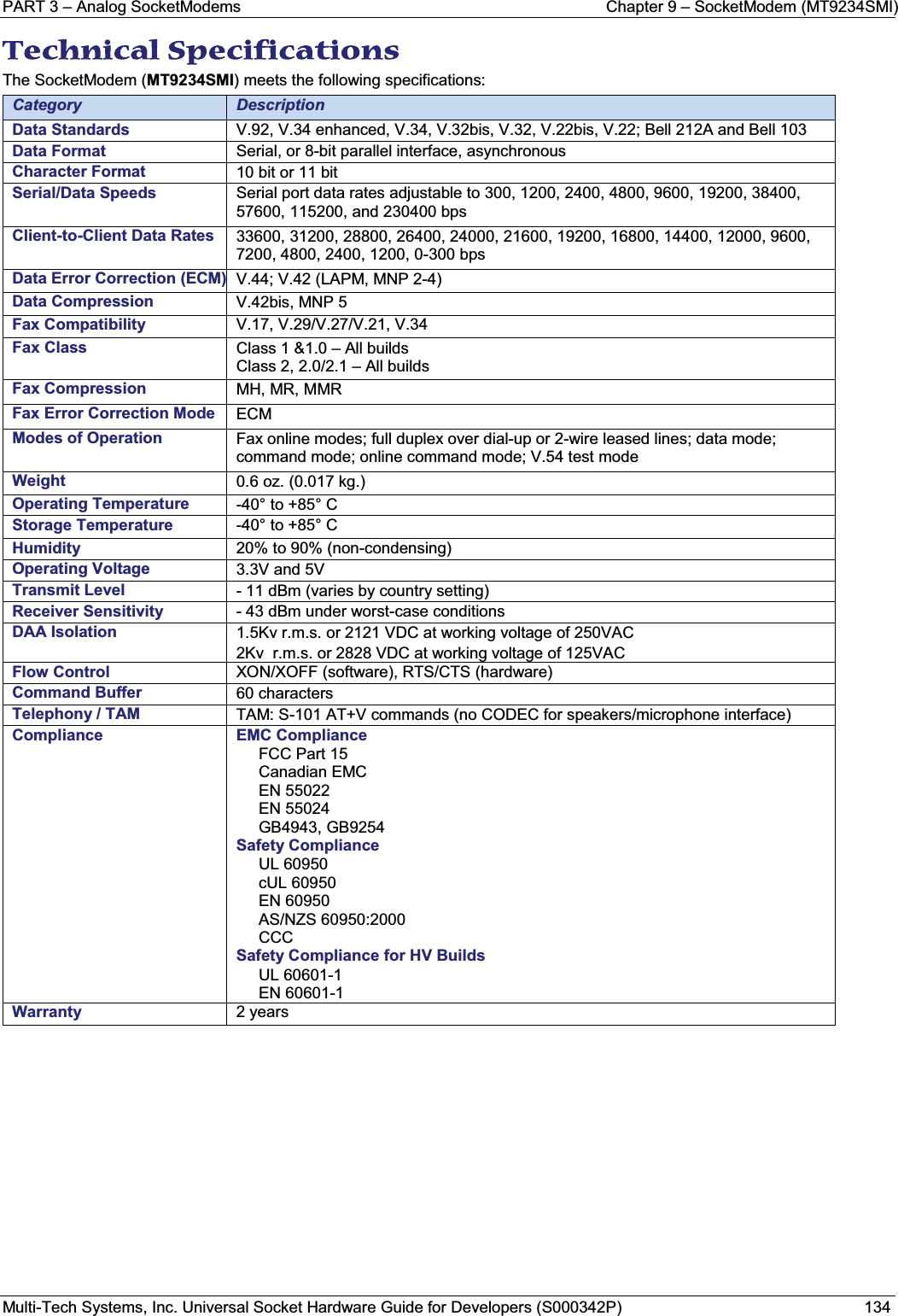 PART 3 – Analog SocketModems Chapter 9 – SocketModem (MT9234SMI)Multi-Tech Systems, Inc. Universal Socket Hardware Guide for Developers (S000342P) 134TTechnical Specifications  The SocketModem (MT9234SMI) meets the following specifications:Category DescriptionData Standards V.92, V.34 enhanced, V.34, V.32bis, V.32, V.22bis, V.22; Bell 212A and Bell 103Data Format Serial, or 8-bit parallel interface, asynchronousCharacter Format 10 bit or 11 bitSerial/Data Speeds  Serial port data rates adjustable to 300, 1200, 2400, 4800, 9600, 19200, 38400, 57600, 115200, and 230400 bpsClient-to-Client Data Rates 33600, 31200, 28800, 26400, 24000, 21600, 19200, 16800, 14400, 12000, 9600, 7200, 4800, 2400, 1200, 0-300 bpsData Error Correction (ECM) V.44; V.42 (LAPM, MNP 2-4)Data Compression V.42bis, MNP 5Fax Compatibility V.17, V.29/V.27/V.21, V.34 Fax Class Class 1 &amp;1.0 – All buildsClass 2, 2.0/2.1 – All buildsFax Compression MH, MR, MMR Fax Error Correction Mode ECMModes of Operation Fax online modes; full duplex over dial-up or 2-wire leased lines; data mode; command mode; online command mode; V.54 test modeWeight 0.6 oz. (0.017 kg.) Operating Temperature  -40° to +85° C  Storage Temperature -40° to +85° C   Humidity 20% to 90% (non-condensing)Operating Voltage 3.3V and 5VTransmit Level - 11 dBm (varies by country setting)Receiver Sensitivity - 43 dBm under worst-case conditionsDAA Isolation  1.5Kv r.m.s. or 2121 VDC at working voltage of 250VAC2Kv  r.m.s. or 2828 VDC at working voltage of 125VACFlow Control XON/XOFF (software), RTS/CTS (hardware)Command Buffer 60 charactersTelephony / TAM   TAM: S-101 AT+V commands (no CODEC for speakers/microphone interface)Compliance EMC ComplianceFCC Part 15 Canadian EMCEN 55022 EN 55024GB4943, GB9254Safety ComplianceUL 60950cUL 60950EN 60950AS/NZS 60950:2000 CCCSafety Compliance for HV BuildsUL 60601-1EN 60601-1Warranty  2 years