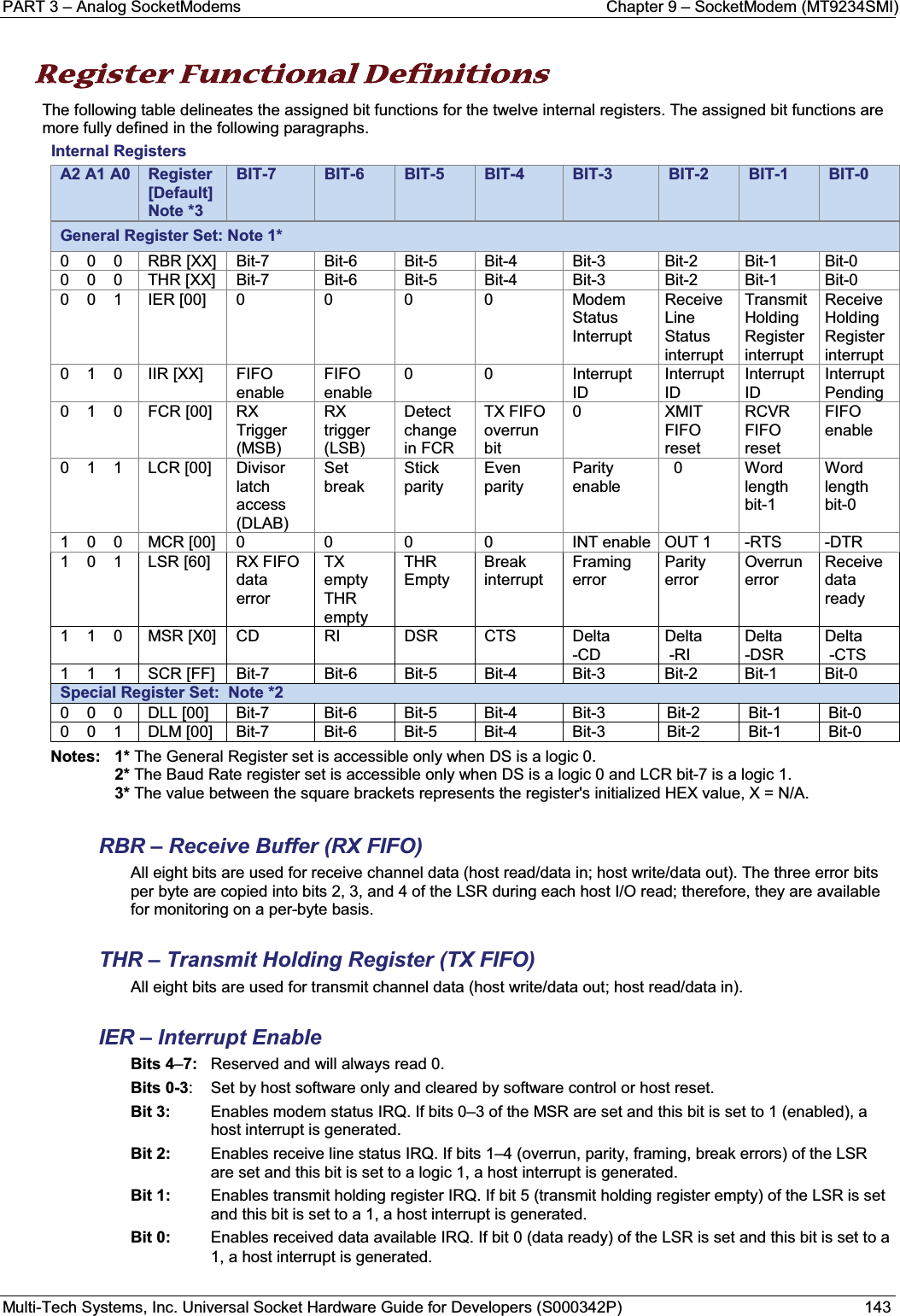 PART 3 – Analog SocketModems Chapter 9 – SocketModem (MT9234SMI)Multi-Tech Systems, Inc. Universal Socket Hardware Guide for Developers (S000342P) 143RRegister Functional Definitions The following table delineates the assigned bit functions for the twelve internal registers. The assigned bit functions are more fully defined in the following paragraphs.Internal RegistersA2 A1 A0 Register[Default]   Note *3BIT-7 BIT-6 BIT-5 BIT-4 BIT-3 BIT-2 BIT-1 BIT-0General Register Set: Note 1*0    0    0 RBR [XX] Bit-7 Bit-6 Bit-5 Bit-4 Bit-3 Bit-2 Bit-1 Bit-00    0    0 THR [XX] Bit-7 Bit-6 Bit-5 Bit-4 Bit-3 Bit-2 Bit-1 Bit-00    0    1 IER [00] 0 0 0 0 Modem Status InterruptReceive Line Status interruptTransmit Holding Register interruptReceive Holding Register interrupt0    1    0 IIR [XX] FIFO enable FIFO enable0 0 Interrupt IDInterrupt IDInterrupt IDInterrupt Pending0    1    0 FCR [00] RX Trigger (MSB)RX trigger (LSB)Detect change in FCRTX FIFO overrun bit0XMIT FIFO resetRCVR FIFO resetFIFO enable0    1    1 LCR [00] Divisor latch access(DLAB)Set breakStick parityEven parity Parity enable0Word length bit-1Word length bit-01    0    0 MCR [00] 0 0 0 0 INT enable OUT 1 -RTS -DTR1    0    1 LSR [60] RX FIFO data errorTX empty THR emptyTHR EmptyBreak interruptFraming errorParity errorOverrun errorReceive data ready1    1    0 MSR [X0] CD RI DSR CTS Delta -CDDelta-RIDelta -DSRDelta-CTS1    1    1 SCR [FF] Bit-7 Bit-6 Bit-5 Bit-4 Bit-3 Bit-2 Bit-1 Bit-0Special Register Set:  Note *20    0    0 DLL [00] Bit-7 Bit-6 Bit-5 Bit-4 Bit-3 Bit-2 Bit-1 Bit-00    0    1 DLM [00] Bit-7 Bit-6 Bit-5 Bit-4 Bit-3 Bit-2 Bit-1 Bit-0Notes: 1* The General Register set is accessible only when DS is a logic 0.2* The Baud Rate register set is accessible only when DS is a logic 0 and LCR bit-7 is a logic 1.3* The value between the square brackets represents the register&apos;s initialized HEX value, X = N/A.RBR – Receive Buffer (RX FIFO)All eight bits are used for receive channel data (host read/data in; host write/data out). The three error bits per byte are copied into bits 2, 3, and 4 of the LSR during each host I/O read; therefore, they are available for monitoring on a per-byte basis.THR – Transmit Holding Register (TX FIFO)All eight bits are used for transmit channel data (host write/data out; host read/data in).IER – Interrupt EnableBits 4–7:  Reserved and will always read 0.Bits 0-3: Set by host software only and cleared by software control or host reset.Bit 3: Enables modem status IRQ. If bits 0–3 of the MSR are set and this bit is set to 1 (enabled), a host interrupt is generated.Bit 2: Enables receive line status IRQ. If bits 1–4 (overrun, parity, framing, break errors) of the LSR are set and this bit is set to a logic 1, a host interrupt is generated.Bit 1: Enables transmit holding register IRQ. If bit 5 (transmit holding register empty) of the LSR is set and this bit is set to a 1, a host interrupt is generated.Bit 0: Enables received data available IRQ. If bit 0 (data ready) of the LSR is set and this bit is set to a 1, a host interrupt is generated.