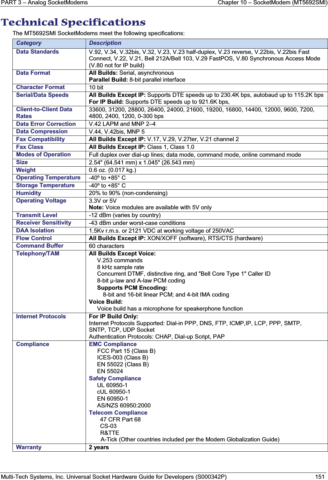 PART 3 – Analog SocketModems Chapter 10 – SocketModem (MT5692SMI)Multi-Tech Systems, Inc. Universal Socket Hardware Guide for Developers (S000342P) 151TTechnical Specifications  The MT5692SMI SocketModems meet the following specifications:Category DescriptionData Standards V.92, V.34, V.32bis, V.32, V.23, V.23 half-duplex, V.23 reverse, V.22bis, V.22bis FastConnect, V.22, V.21, Bell 212A/Bell 103, V.29 FastPOS, V.80 Synchronous Access Mode(V.80 not for IP build)Data Format All Builds: Serial, asynchronousParallel Build: 8-bit parallel interface Character Format 10 bit   Serial/Data Speeds  All Builds Except IP: Supports DTE speeds up to 230.4K bps, autobaud up to 115.2K bpsFor IP Build: Supports DTE speeds up to 921.6K bps,Client-to-Client Data Rates33600, 31200, 28800, 26400, 24000, 21600, 19200, 16800, 14400, 12000, 9600, 7200, 4800, 2400, 1200, 0-300 bpsData Error Correction V.42 LAPM and MNP 2–4Data Compression V.44, V.42bis, MNP 5Fax Compatibility  All Builds Except IP: V.17, V.29, V.27ter, V.21 channel 2 Fax Class All Builds Except IP: Class 1, Class 1.0Modes of Operation Full duplex over dial-up lines; data mode, command mode, online command modeSize  2.54&quot; (64.541 mm) x 1.045&quot; (26.543 mm) Weight 0.6 oz. (0.017 kg.) Operating Temperature -40º to +85° CStorage Temperature -40º to +85° CHumidity 20% to 90% (non-condensing)Operating Voltage 3.3V or 5VNote: Voice modules are available with 5V only Transmit Level -12 dBm (varies by country)Receiver Sensitivity -43 dBm under worst-case conditionsDAA Isolation 1.5Kv r.m.s. or 2121 VDC at working voltage of 250VACFlow Control All Builds Except IP: XON/XOFF (software), RTS/CTS (hardware)Command Buffer 60 characters Telephony/TAM All Builds Except Voice:V.253 commands8 kHz sample rateConcurrent DTMF, distinctive ring, and &quot;Bell Core Type 1&quot; Caller ID8-bit ȝ-law and A-law PCM codingSupports PCM Encoding:8-bit and 16-bit linear PCM; and 4-bit IMA codingVoice Build:Voice build has a microphone for speakerphone functionInternet Protocols For IP Build Only:Internet Protocols Supported: Dial-in PPP, DNS, FTP, ICMP,IP, LCP, PPP, SMTP,SNTP, TCP, UDP SocketAuthentication Protocols: CHAP, Dial-up Script, PAPCompliance EMC ComplianceFCC Part 15 (Class B)ICES-003 (Class B)EN 55022 (Class B)EN 55024Safety ComplianceUL 60950-1cUL 60950-1EN 60950-1AS/NZS 60950:2000Telecom Compliance47 CFR Part 68CS-03R&amp;TTEA-Tick (Other countries included per the Modem Globalization Guide)Warranty 2 years
