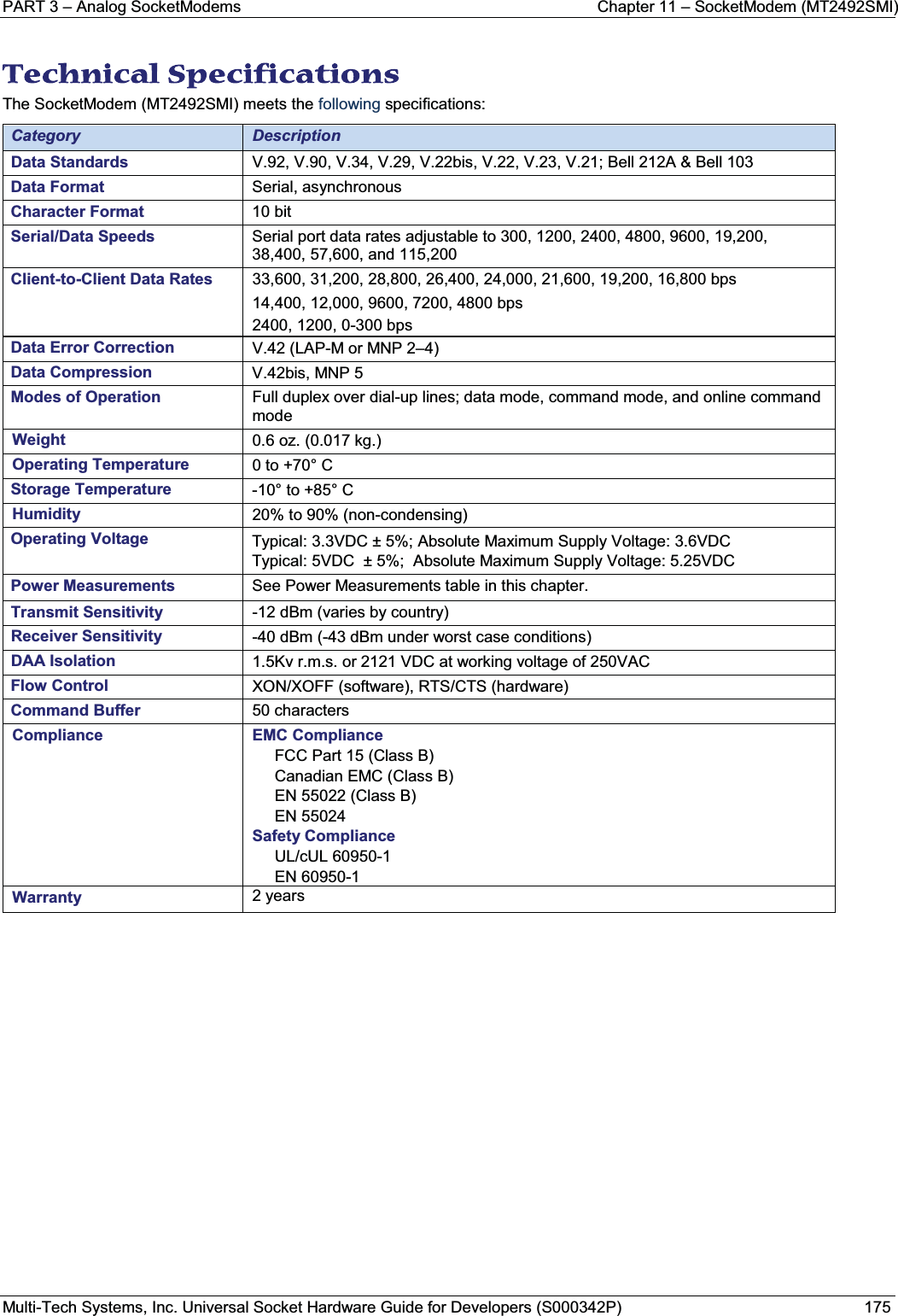 PART 3 – Analog SocketModems  Chapter 11 – SocketModem (MT2492SMI)Multi-Tech Systems, Inc. Universal Socket Hardware Guide for Developers (S000342P) 175TTechnical Specifications The SocketModem (MT2492SMI) meets the following specifications: Category DescriptionData Standards V.92, V.90, V.34, V.29, V.22bis, V.22, V.23, V.21; Bell 212A &amp; Bell 103 Data Format Serial, asynchronousCharacter Format 10 bitSerial/Data Speeds  Serial port data rates adjustable to 300, 1200, 2400, 4800, 9600, 19,200, 38,400, 57,600, and 115,200Client-to-Client Data Rates 33,600, 31,200, 28,800, 26,400, 24,000, 21,600, 19,200, 16,800 bps14,400, 12,000, 9600, 7200, 4800 bps2400, 1200, 0-300 bpsData Error Correction V.42 (LAP-M or MNP 2–4)Data Compression V.42bis, MNP 5Modes of Operation Full duplex over dial-up lines; data mode, command mode, and online command modeWeight 0.6 oz. (0.017 kg.) Operating Temperature  0 to +70° C  Storage Temperature -10° to +85° CHumidity 20% to 90% (non-condensing)Operating Voltage Typical: 3.3VDC ± 5%; Absolute Maximum Supply Voltage: 3.6VDCTypical: 5VDC  ± 5%;  Absolute Maximum Supply Voltage: 5.25VDCPower Measurements See Power Measurements table in this chapter.Transmit Sensitivity -12 dBm (varies by country)Receiver Sensitivity -40 dBm (-43 dBm under worst case conditions)DAA Isolation 1.5Kv r.m.s. or 2121 VDC at working voltage of 250VACFlow Control XON/XOFF (software), RTS/CTS (hardware)Command Buffer 50 charactersCompliance EMC ComplianceFCC Part 15 (Class B)Canadian EMC (Class B)EN 55022 (Class B)EN 55024Safety ComplianceUL/cUL 60950-1EN 60950-1Warranty 2 years