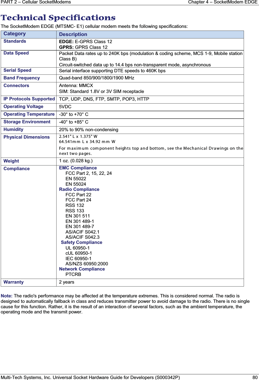 PART 2 – Cellular SocketModems Chapter 4 – SocketModem EDGEMulti-Tech Systems, Inc. Universal Socket Hardware Guide for Developers (S000342P) 80TTechnical Specifications The SocketModem EDGE (MTSMC- E1) cellular modem meets the following specifications: Category DescriptionStandards EDGE: E-GPRS Class 12GPRS: GPRS Class 12Data Speed Packet Data rates up to 240K bps (modulation &amp; coding scheme, MCS 1-9, Mobile station Class B)Circuit-switched data up to 14.4 bps non-transparent mode, asynchronousSerial Speed Serial interface supporting DTE speeds to 460K bpsBand Frequency Quad-band 850/900/1800/1900 MHzConnectors Antenna: MMCXSIM: Standard 1.8V or 3V SIM receptacleIP Protocols Supported TCP, UDP, DNS, FTP, SMTP, POP3, HTTPOperating Voltage 5VDCOperating Temperature -30° to +70° C  Storage Environment -40° to +85° C Humidity 20% to 90% non-condensing Physical Dimensions 2.541&quot; L x 1.375&quot; W  64.541m m  L x 34.92 mm  W  For maximum component heights top and bottom, see the Mechanical Drawings on the next two pages.Weight 1 oz. (0.028 kg.) Compliance EMC ComplianceFCC Part 2, 15, 22, 24EN 55022EN 55024Radio ComplianceFCC Part 22FCC Part 24RSS 132RSS 133EN 301 511EN 301 489-1EN 301 489-7AS/ACIF S042.1AS/ACIF S042.3Safety ComplianceUL 60950-1cUL 60950-1IEC 60950-1AS/NZS 60950:2000Network CompliancePTCRBWarranty 2 yearsNote: The radio&apos;s performance may be affected at the temperature extremes. This is considered normal. The radio is designed to automatically fallback in class and reduces transmitter power to avoid damage to the radio. There is no single cause for this function. Rather, it is the result of an interaction of several factors, such as the ambient temperature, the operating mode and the transmit power.