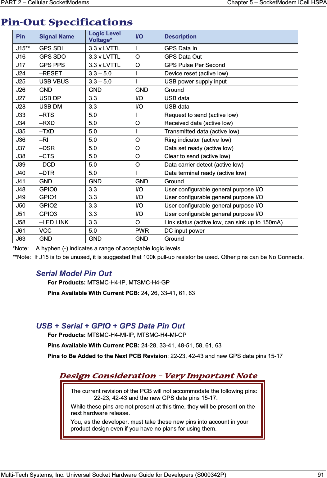 PART 2 – Cellular SocketModems Chapter 5 – SocketModem iCell HSPAMulti-Tech Systems, Inc. Universal Socket Hardware Guide for Developers (S000342P) 91PPin-Out Specifications  Pin Signal Name Logic Level Voltage* I/O DescriptionJ15** GPS SDI 3.3 v LVTTL I GPS Data InJ16 GPS SDO 3.3 v LVTTL O GPS Data OutJ17 GPS PPS 3.3 v LVTTL O GPS Pulse Per SecondJ24 –RESET 3.3 – 5.0 I Device reset (active low)J25 USB VBUS 3.3 – 5.0 I USB power supply inputJ26 GND GND GND GroundJ27 USB DP 3.3 I/O USB dataJ28 USB DM 3.3 I/O USB dataJ33 –RTS 5.0 I Request to send (active low)J34 –RXD 5.0 O Received data (active low)J35 –TXD 5.0 I Transmitted data (active low)J36 –RI 5.0 O Ring indicator (active low)J37 –DSR 5.0 O Data set ready (active low)J38 –CTS 5.0 O Clear to send (active low)J39 –DCD 5.0 O Data carrier detect (active low)J40 –DTR 5.0 I Data terminal ready (active low)J41 GND GND GND GroundJ48 GPIO0 3.3 I/O User configurable general purpose I/OJ49 GPIO1 3.3 I/O User configurable general purpose I/OJ50 GPIO2 3.3 I/O User configurable general purpose I/OJ51 GPIO3 3.3 I/O User configurable general purpose I/OJ58 –LED LINK 3.3 O Link status (active low, can sink up to 150mA)J61 VCC 5.0 PWR DC input powerJ63 GND GND GND Ground*Note: A hyphen (-) indicates a range of acceptable logic levels.**Note:  If J15 is to be unused, it is suggested that 100k pull-up resistor be used. Other pins can be No Connects.Serial Model Pin OutFor Products: MTSMC-H4-IP, MTSMC-H4-GPPins Available With Current PCB: 24, 26, 33-41, 61, 63USB + Serial + GPIO + GPS Data Pin OutFor Products: MTSMC-H4-MI-IP, MTSMC-H4-MI-GPPins Available With Current PCB: 24-28, 33-41, 48-51, 58, 61, 63Pins to Be Added to the Next PCB Revision: 22-23, 42-43 and new GPS data pins 15-17Design Consideration – Very Important Note The current revision of the PCB will not accommodate the following pins: 22-23, 42-43 and the new GPS data pins 15-17. While these pins are not present at this time, they will be present on the next hardware release. You, as the developer, must take these new pins into account in your product design even if you have no plans for using them.