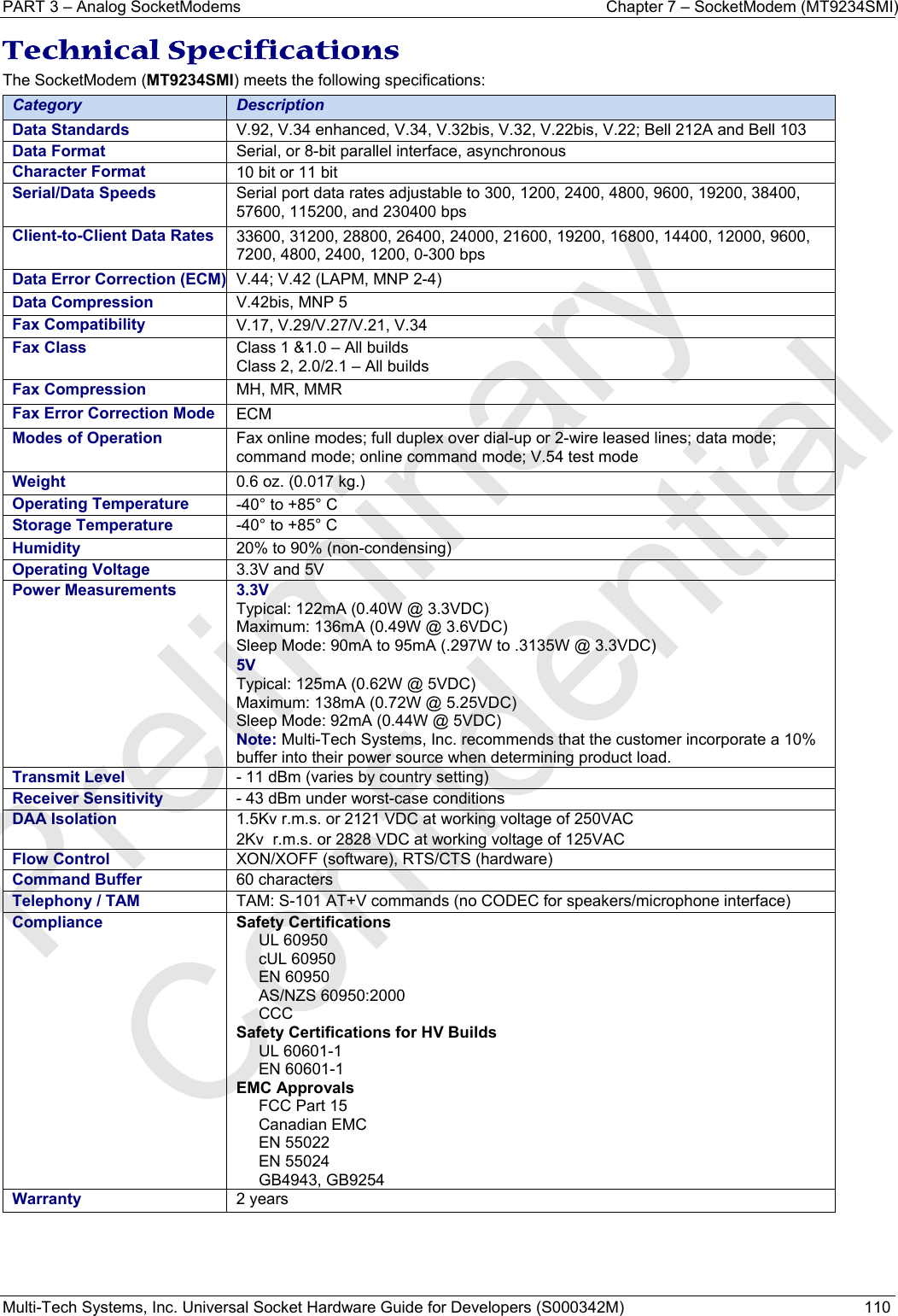 PART 3 – Analog SocketModems  Chapter 7 – SocketModem (MT9234SMI) Multi-Tech Systems, Inc. Universal Socket Hardware Guide for Developers (S000342M)  110  Technical Specifications  The SocketModem (MT9234SMI) meets the following specifications:  Category  Description Data Standards  V.92, V.34 enhanced, V.34, V.32bis, V.32, V.22bis, V.22; Bell 212A and Bell 103 Data Format  Serial, or 8-bit parallel interface, asynchronous Character Format  10 bit or 11 bit Serial/Data Speeds   Serial port data rates adjustable to 300, 1200, 2400, 4800, 9600, 19200, 38400, 57600, 115200, and 230400 bps Client-to-Client Data Rates 33600, 31200, 28800, 26400, 24000, 21600, 19200, 16800, 14400, 12000, 9600, 7200, 4800, 2400, 1200, 0-300 bps Data Error Correction (ECM) V.44; V.42 (LAPM, MNP 2-4) Data Compression  V.42bis, MNP 5 Fax Compatibility  V.17, V.29/V.27/V.21, V.34  Fax Class  Class 1 &amp;1.0 – All builds Class 2, 2.0/2.1 – All builds Fax Compression  MH, MR, MMR  Fax Error Correction Mode ECM Modes of Operation  Fax online modes; full duplex over dial-up or 2-wire leased lines; data mode; command mode; online command mode; V.54 test mode Weight  0.6 oz. (0.017 kg.)  Operating Temperature   -40° to +85° C   Storage Temperature  -40° to +85° C    Humidity  20% to 90% (non-condensing)  Operating Voltage  3.3V and 5V Power Measurements   3.3V Typical: 122mA (0.40W @ 3.3VDC)  Maximum: 136mA (0.49W @ 3.6VDC) Sleep Mode: 90mA to 95mA (.297W to .3135W @ 3.3VDC) 5V Typical: 125mA (0.62W @ 5VDC) Maximum: 138mA (0.72W @ 5.25VDC)  Sleep Mode: 92mA (0.44W @ 5VDC) Note: Multi-Tech Systems, Inc. recommends that the customer incorporate a 10% buffer into their power source when determining product load. Transmit Level  - 11 dBm (varies by country setting) Receiver Sensitivity  - 43 dBm under worst-case conditions DAA Isolation   1.5Kv r.m.s. or 2121 VDC at working voltage of 250VAC 2Kv  r.m.s. or 2828 VDC at working voltage of 125VAC Flow Control  XON/XOFF (software), RTS/CTS (hardware) Command Buffer 60 characters Telephony / TAM    TAM: S-101 AT+V commands (no CODEC for speakers/microphone interface) Compliance  Safety CertificationsUL 60950 cUL 60950 EN 60950 AS/NZS 60950:2000  CCC Safety Certifications for HV Builds UL 60601-1 EN 60601-1 EMC Approvals FCC Part 15  Canadian EMC EN 55022  EN 55024 GB4943, GB9254 Warranty   2 years   Preliminary  Confidential