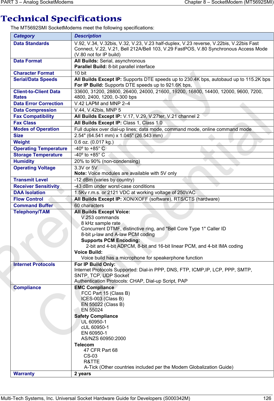 PART 3 – Analog SocketModems    Chapter 8 – SocketModem (MT5692SMI) Multi-Tech Systems, Inc. Universal Socket Hardware Guide for Developers (S000342M)  126  Technical Specifications  The MT5692SMI SocketModems meet the following specifications:  Category  Description Data Standards  V.92, V.34, V.32bis, V.32, V.23, V.23 half-duplex, V.23 reverse, V.22bis, V.22bis Fast Connect, V.22, V.21, Bell 212A/Bell 103, V.29 FastPOS, V.80 Synchronous Access Mode (V.80 not for IP build) Data Format  All Builds: Serial, asynchronous  Parallel Build: 8-bit parallel interface  Character Format  10 bit    Serial/Data Speeds   All Builds Except IP: Supports DTE speeds up to 230.4K bps, autobaud up to 115.2K bps For IP Build: Supports DTE speeds up to 921.6K bps,  Client-to-Client Data Rates 33600, 31200, 28800, 26400, 24000, 21600, 19200, 16800, 14400, 12000, 9600, 7200, 4800, 2400, 1200, 0-300 bps Data Error Correction  V.42 LAPM and MNP 2–4 Data Compression  V.44, V.42bis, MNP 5 Fax Compatibility   All Builds Except IP: V.17, V.29, V.27ter, V.21 channel 2  Fax Class  All Builds Except IP: Class 1, Class 1.0  Modes of Operation  Full duplex over dial-up lines; data mode, command mode, online command mode Size   2.54&quot; (64.541 mm) x 1.045&quot; (26.543 mm)  Weight  0.6 oz. (0.017 kg.)  Operating Temperature  -40º to +85° C   Storage Temperature  -40º to +85° C Humidity  20% to 90% (non-condensing) Operating Voltage  3.3V or 5V   Note: Voice modules are available with 5V only  Transmit Level  -12 dBm (varies by country) Receiver Sensitivity  -43 dBm under worst-case conditions DAA Isolation  1.5Kv r.m.s. or 2121 VDC at working voltage of 250VAC Flow Control  All Builds Except IP: XON/XOFF (software), RTS/CTS (hardware)  Command Buffer 60 characters  Telephony/TAM  All Builds Except Voice:V.253 commands 8 kHz sample rate Concurrent DTMF, distinctive ring, and &quot;Bell Core Type 1&quot; Caller ID 8-bit μ-law and A-law PCM coding Supports PCM Encoding: 2-bit and 4-bit ADPCM, 8-bit and 16-bit linear PCM, and 4-bit IMA coding Voice Build: Voice build has a microphone for speakerphone function Internet Protocols  For IP Build Only:Internet Protocols Supported: Dial-in PPP, DNS, FTP, ICMP,IP, LCP, PPP, SMTP, SNTP, TCP, UDP Socket Authentication Protocols: CHAP, Dial-up Script, PAP Compliance  EMC ComplianceFCC Part 15 (Class B) ICES-003 (Class B) EN 55022 (Class B) EN 55024 Safety Compliance UL 60950-1 cUL 60950-1 EN 60950-1 AS/NZS 60950:2000 Telecom  47 CFR Part 68 CS-03 R&amp;TTE   A-Tick (Other countries included per the Modem Globalization Guide) Warranty  2 years   Preliminary  Confidential