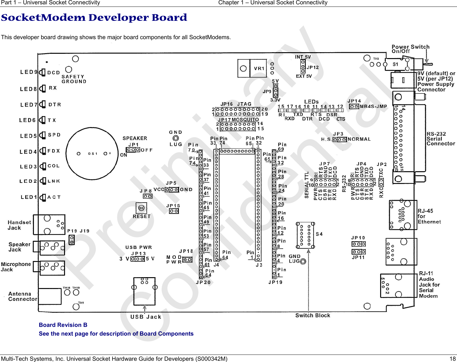 Part 1 − Universal Socket Connectivity  Chapter 1 – Universal Socket Connectivity Multi-Tech Systems, Inc. Universal Socket Hardware Guide for Developers (S000342M)  18 SocketModem Developer Board   This developer board drawing shows the major board components for all SocketModems.   Board Revision B See the next page for description of Board Components Preliminary  Confidential