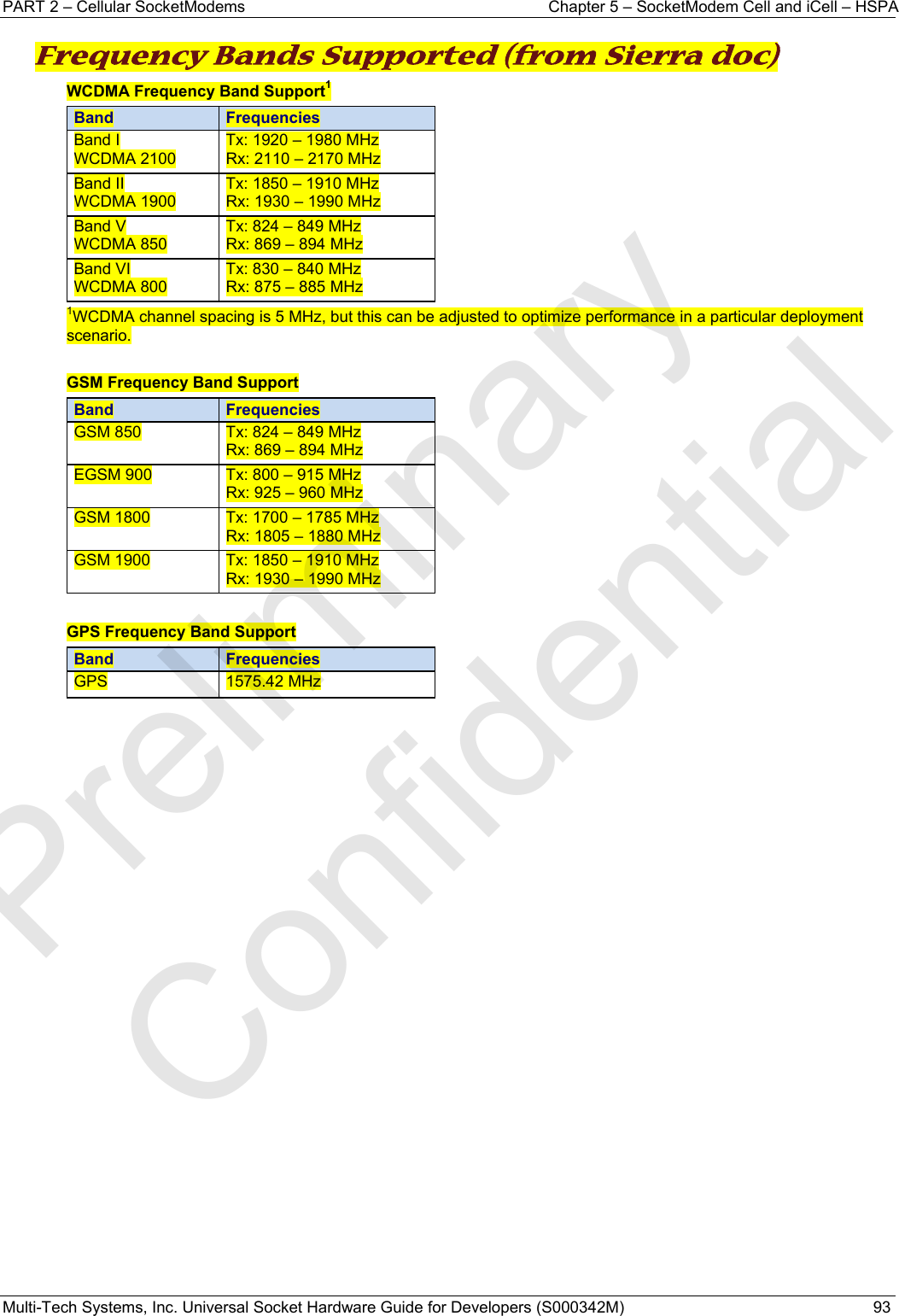 PART 2 – Cellular SocketModems  Chapter 5 – SocketModem Cell and iCell – HSPA Multi-Tech Systems, Inc. Universal Socket Hardware Guide for Developers (S000342M)  93  Frequency Bands Supported (from Sierra doc) WCDMA Frequency Band Support1 Band Frequencies Band I WCDMA 2100 Tx: 1920 – 1980 MHz Rx: 2110 – 2170 MHz Band II WCDMA 1900 Tx: 1850 – 1910 MHz Rx: 1930 – 1990 MHz Band V WCDMA 850 Tx: 824 – 849 MHz Rx: 869 – 894 MHz Band VI WCDMA 800 Tx: 830 – 840 MHz Rx: 875 – 885 MHz 1WCDMA channel spacing is 5 MHz, but this can be adjusted to optimize performance in a particular deployment scenario.  GSM Frequency Band Support Band Frequencies GSM 850 Tx: 824 – 849 MHz Rx: 869 – 894 MHz EGSM 900  Tx: 800 – 915 MHz Rx: 925 – 960 MHz GSM 1800  Tx: 1700 – 1785 MHz Rx: 1805 – 1880 MHz GSM 1900  Tx: 1850 – 1910 MHz Rx: 1930 – 1990 MHz  GPS Frequency Band Support Band Frequencies GPS 1575.42 MHz    Preliminary  Confidential