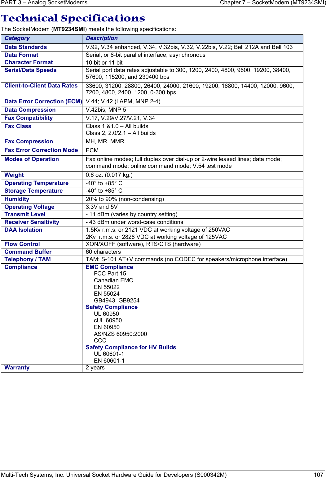 PART 3 – Analog SocketModems  Chapter 7 – SocketModem (MT9234SMI) Multi-Tech Systems, Inc. Universal Socket Hardware Guide for Developers (S000342M)  107  Technical Specifications  The SocketModem (MT9234SMI) meets the following specifications:  Category  Description Data Standards  V.92, V.34 enhanced, V.34, V.32bis, V.32, V.22bis, V.22; Bell 212A and Bell 103 Data Format  Serial, or 8-bit parallel interface, asynchronous Character Format  10 bit or 11 bit Serial/Data Speeds   Serial port data rates adjustable to 300, 1200, 2400, 4800, 9600, 19200, 38400, 57600, 115200, and 230400 bps Client-to-Client Data Rates 33600, 31200, 28800, 26400, 24000, 21600, 19200, 16800, 14400, 12000, 9600, 7200, 4800, 2400, 1200, 0-300 bps Data Error Correction (ECM) V.44; V.42 (LAPM, MNP 2-4) Data Compression  V.42bis, MNP 5 Fax Compatibility  V.17, V.29/V.27/V.21, V.34  Fax Class  Class 1 &amp;1.0 – All builds Class 2, 2.0/2.1 – All builds Fax Compression  MH, MR, MMR  Fax Error Correction Mode ECM Modes of Operation  Fax online modes; full duplex over dial-up or 2-wire leased lines; data mode; command mode; online command mode; V.54 test mode Weight  0.6 oz. (0.017 kg.)  Operating Temperature   -40° to +85° C   Storage Temperature  -40° to +85° C    Humidity  20% to 90% (non-condensing)  Operating Voltage  3.3V and 5V Transmit Level  - 11 dBm (varies by country setting) Receiver Sensitivity  - 43 dBm under worst-case conditions DAA Isolation   1.5Kv r.m.s. or 2121 VDC at working voltage of 250VAC 2Kv  r.m.s. or 2828 VDC at working voltage of 125VAC Flow Control  XON/XOFF (software), RTS/CTS (hardware) Command Buffer 60 characters Telephony / TAM    TAM: S-101 AT+V commands (no CODEC for speakers/microphone interface) Compliance EMC ComplianceFCC Part 15  Canadian EMC EN 55022  EN 55024 GB4943, GB9254 Safety Compliance UL 60950 cUL 60950 EN 60950 AS/NZS 60950:2000  CCC Safety Compliance for HV Builds UL 60601-1 EN 60601-1 Warranty   2 years   