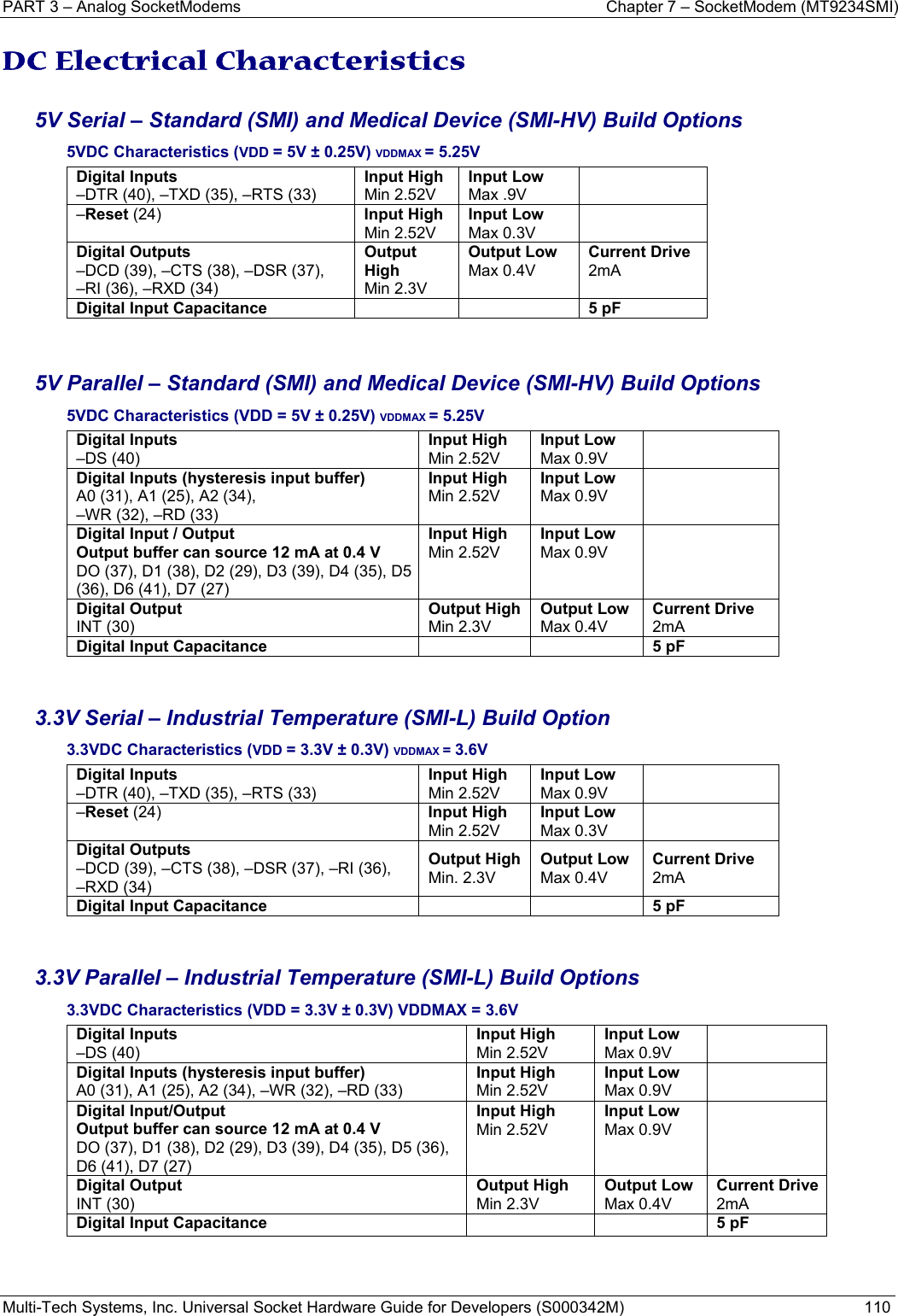 PART 3 – Analog SocketModems  Chapter 7 – SocketModem (MT9234SMI) Multi-Tech Systems, Inc. Universal Socket Hardware Guide for Developers (S000342M)  110  DC Electrical Characteristics  5V Serial – Standard (SMI) and Medical Device (SMI-HV) Build Options 5VDC Characteristics (VDD = 5V ± 0.25V) VDDMAX = 5.25V  Digital Inputs –DTR (40), –TXD (35), –RTS (33) Input High Min 2.52V Input LowMax .9V –Reset (24) Input HighMin 2.52VInput LowMax 0.3VDigital Outputs –DCD (39), –CTS (38), –DSR (37),  –RI (36), –RXD (34) Output High Min 2.3VOutput LowMax 0.4V Current Drive 2mA Digital Input Capacitance  5 pF  5V Parallel – Standard (SMI) and Medical Device (SMI-HV) Build Options 5VDC Characteristics (VDD = 5V ± 0.25V) VDDMAX = 5.25V Digital Inputs –DS (40) Input HighMin 2.52V Input LowMax 0.9V  Digital Inputs (hysteresis input buffer)A0 (31), A1 (25), A2 (34),  –WR (32), –RD (33) Input HighMin 2.52V Input LowMax 0.9V  Digital Input / Output Output buffer can source 12 mA at 0.4 V DO (37), D1 (38), D2 (29), D3 (39), D4 (35), D5 (36), D6 (41), D7 (27) Input HighMin 2.52V Input LowMax 0.9V  Digital Output INT (30) Output HighMin 2.3VOutput LowMax 0.4VCurrent Drive 2mA Digital Input Capacitance  5 pF   3.3V Serial – Industrial Temperature (SMI-L) Build Option 3.3VDC Characteristics (VDD = 3.3V ± 0.3V) VDDMAX = 3.6V   Digital Inputs –DTR (40), –TXD (35), –RTS (33) Input HighMin 2.52V Input LowMax 0.9V   –Reset (24) Input HighMin 2.52V Input LowMax 0.3V  Digital Outputs –DCD (39), –CTS (38), –DSR (37), –RI (36),  –RXD (34) Output High Min. 2.3V Output Low Max 0.4V Current Drive 2mA Digital Input Capacitance    5 pF   3.3V Parallel – Industrial Temperature (SMI-L) Build Options 3.3VDC Characteristics (VDD = 3.3V ± 0.3V) VDDMAX = 3.6V Digital Inputs –DS (40) Input HighMin 2.52VInput Low Max 0.9V  Digital Inputs (hysteresis input buffer)A0 (31), A1 (25), A2 (34), –WR (32), –RD (33) Input HighMin 2.52V Input Low Max 0.9V  Digital Input/Output  Output buffer can source 12 mA at 0.4 V DO (37), D1 (38), D2 (29), D3 (39), D4 (35), D5 (36),  D6 (41), D7 (27) Input High Min 2.52V Input Low Max 0.9V  Digital Output INT (30) Output HighMin 2.3V Output Low Max 0.4V Current Drive2mA Digital Input Capacitance  5 pF    