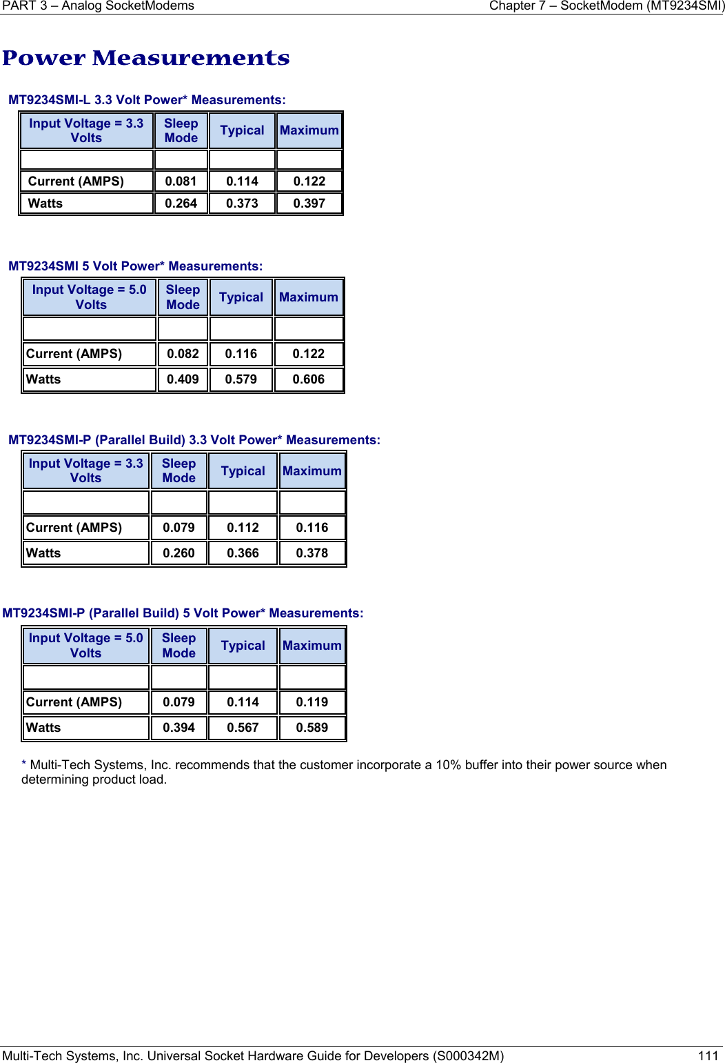 PART 3 – Analog SocketModems  Chapter 7 – SocketModem (MT9234SMI) Multi-Tech Systems, Inc. Universal Socket Hardware Guide for Developers (S000342M)  111  Power Measurements  MT9234SMI-L 3.3 Volt Power* Measurements:  Input Voltage = 3.3 Volts Sleep Mode Typical MaximumCurrent (AMPS) 0.081 0.114 0.122Watts 0.264 0.373 0.397  MT9234SMI 5 Volt Power* Measurements: Input Voltage = 5.0  Volts Sleep Mode Typical MaximumCurrent (AMPS) 0.082 0.116 0.122 Watts 0.409 0.579 0.606    MT9234SMI-P (Parallel Build) 3.3 Volt Power* Measurements: Input Voltage = 3.3 Volts Sleep Mode Typical MaximumCurrent (AMPS) 0.079 0.112 0.116 Watts 0.260 0.366 0.378   MT9234SMI-P (Parallel Build) 5 Volt Power* Measurements: Input Voltage = 5.0 Volts Sleep Mode Typical MaximumCurrent (AMPS) 0.079 0.114 0.119 Watts 0.394 0.567 0.589  * Multi-Tech Systems, Inc. recommends that the customer incorporate a 10% buffer into their power source when determining product load.    