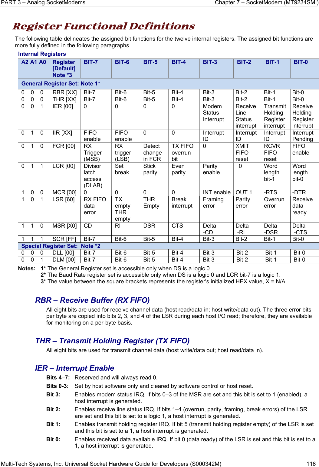 PART 3 – Analog SocketModems  Chapter 7 – SocketModem (MT9234SMI) Multi-Tech Systems, Inc. Universal Socket Hardware Guide for Developers (S000342M)  116   Register Functional Definitions The following table delineates the assigned bit functions for the twelve internal registers. The assigned bit functions are more fully defined in the following paragraphs. Internal Registers A2 A1 A0  Register [Default]   Note *3 BIT-7  BIT-6 BIT-5 BIT-4 BIT-3 BIT-2  BIT-1 BIT-0General Register Set: Note 1* 0    0    0  RBR [XX]  Bit-7  Bit-6  Bit-5  Bit-4  Bit-3  Bit-2  Bit-1  Bit-0 0    0    0  THR [XX]  Bit-7  Bit-6  Bit-5  Bit-4  Bit-3  Bit-2  Bit-1  Bit-0 0    0    1  IER [00]  0  0  0  0  Modem Status Interrupt Receive Line Status interrupt Transmit Holding Register interrupt Receive Holding Register interrupt 0    1    0  IIR [XX]  FIFO enable  FIFO enable 0 0  Interrupt ID Interrupt ID Interrupt ID Interrupt Pending 0    1    0  FCR [00]  RX Trigger (MSB) RX trigger (LSB) Detect change in FCR TX FIFO overrun bit 0 XMIT FIFO reset RCVR FIFO reset FIFO enable 0    1    1  LCR [00]  Divisor latch access (DLAB) Set break Stick parity Even parity  Parity enable   0  Word length  bit-1 Word length bit-0 1    0    0  MCR [00]  0  0  0  0 INT enable  OUT 1  -RTS  -DTR 1    0    1  LSR [60]  RX FIFO data error TX empty THR empty THR Empty Break interrupt Framing error Parity error Overrun error Receive data ready 1    1    0  MSR [X0]  CD  RI  DSR  CTS  Delta  -CD Delta  -RI Delta  -DSR Delta  -CTS 1    1    1  SCR [FF]  Bit-7  Bit-6  Bit-5  Bit-4  Bit-3  Bit-2  Bit-1  Bit-0 Special Register Set:  Note *2 0    0    0  DLL [00]  Bit-7  Bit-6  Bit-5  Bit-4  Bit-3  Bit-2  Bit-1  Bit-0 0    0    1  DLM [00]  Bit-7  Bit-6  Bit-5  Bit-4  Bit-3  Bit-2  Bit-1  Bit-0 Notes:   1* The General Register set is accessible only when DS is a logic 0. 2* The Baud Rate register set is accessible only when DS is a logic 0 and LCR bit-7 is a logic 1. 3* The value between the square brackets represents the register&apos;s initialized HEX value, X = N/A.  RBR – Receive Buffer (RX FIFO) All eight bits are used for receive channel data (host read/data in; host write/data out). The three error bits per byte are copied into bits 2, 3, and 4 of the LSR during each host I/O read; therefore, they are available for monitoring on a per-byte basis.  THR – Transmit Holding Register (TX FIFO) All eight bits are used for transmit channel data (host write/data out; host read/data in).  IER – Interrupt Enable Bits 4–7:   Reserved and will always read 0. Bits 0-3:  Set by host software only and cleared by software control or host reset. Bit 3:  Enables modem status IRQ. If bits 0–3 of the MSR are set and this bit is set to 1 (enabled), a host interrupt is generated. Bit 2:  Enables receive line status IRQ. If bits 1–4 (overrun, parity, framing, break errors) of the LSR are set and this bit is set to a logic 1, a host interrupt is generated. Bit 1:  Enables transmit holding register IRQ. If bit 5 (transmit holding register empty) of the LSR is set and this bit is set to a 1, a host interrupt is generated. Bit 0:  Enables received data available IRQ. If bit 0 (data ready) of the LSR is set and this bit is set to a 1, a host interrupt is generated.   